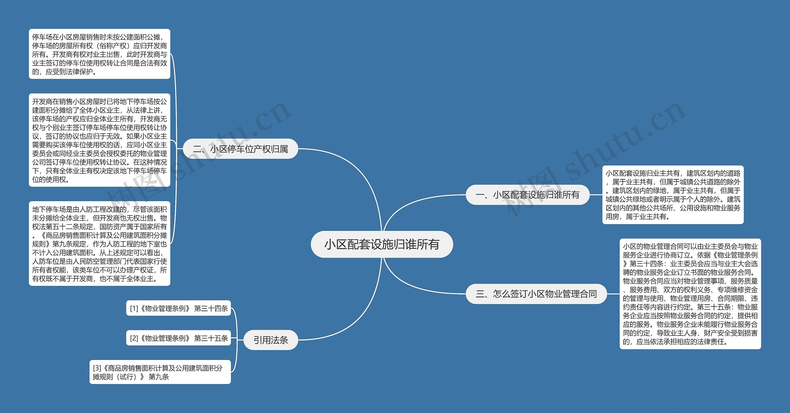 小区配套设施归谁所有思维导图