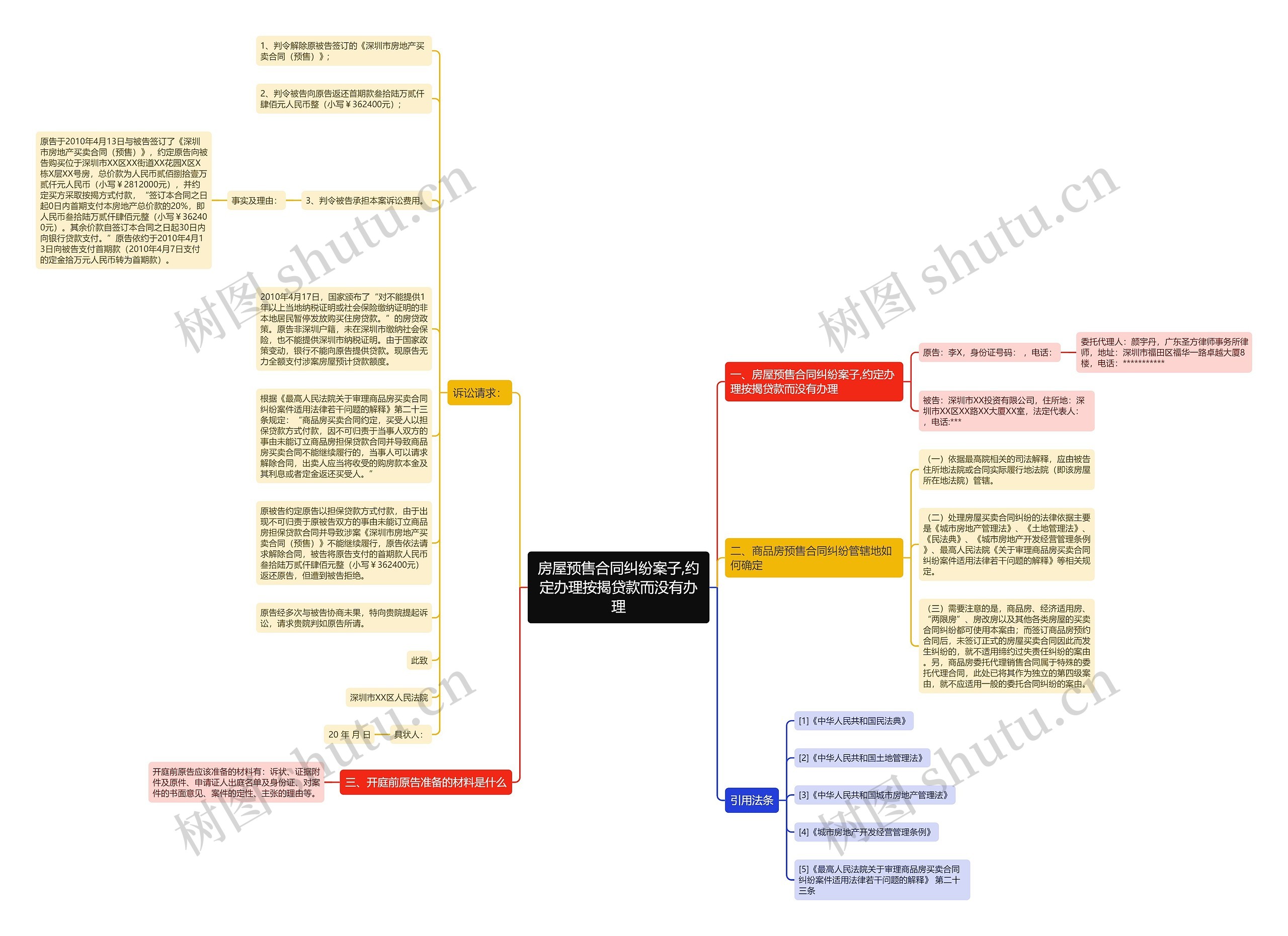 房屋预售合同纠纷案子,约定办理按揭贷款而没有办理思维导图