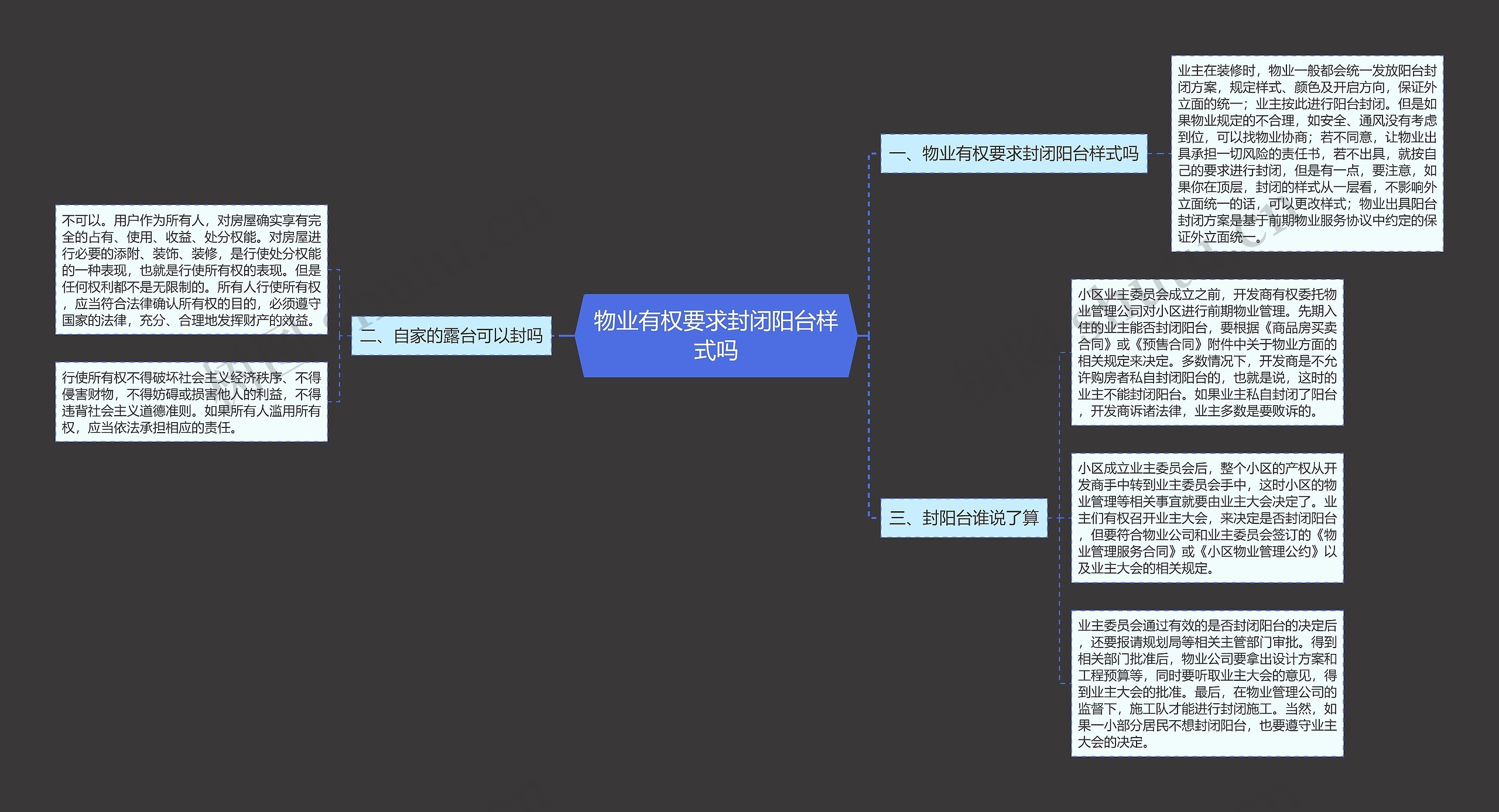 物业有权要求封闭阳台样式吗