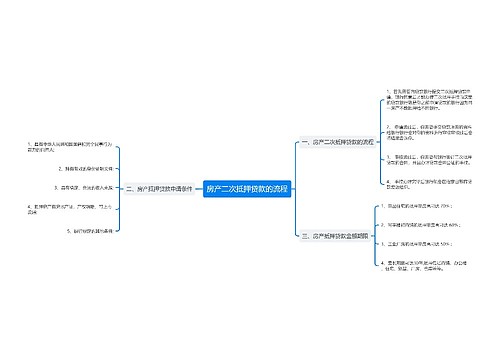 房产二次抵押贷款的流程