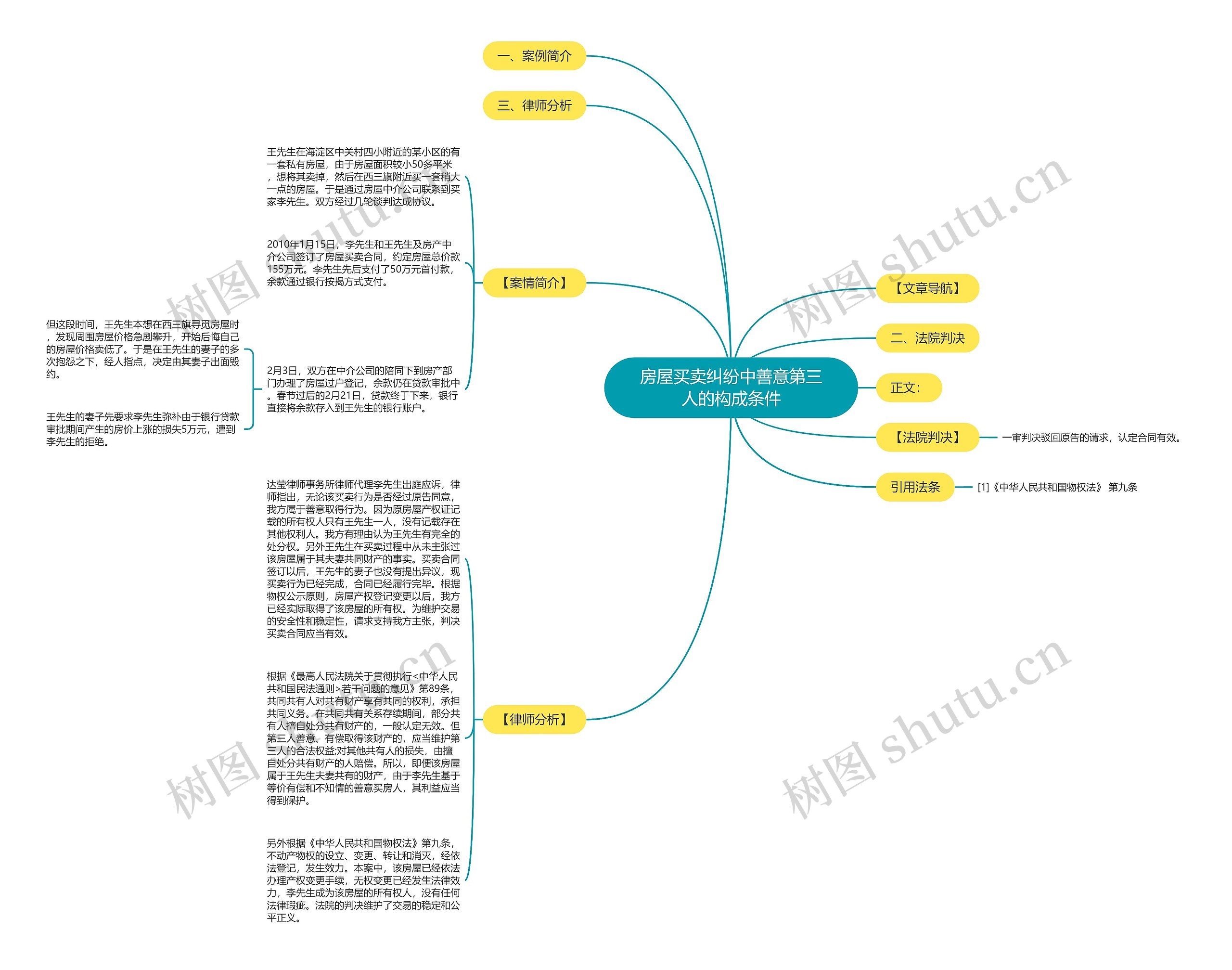 房屋买卖纠纷中善意第三人的构成条件思维导图