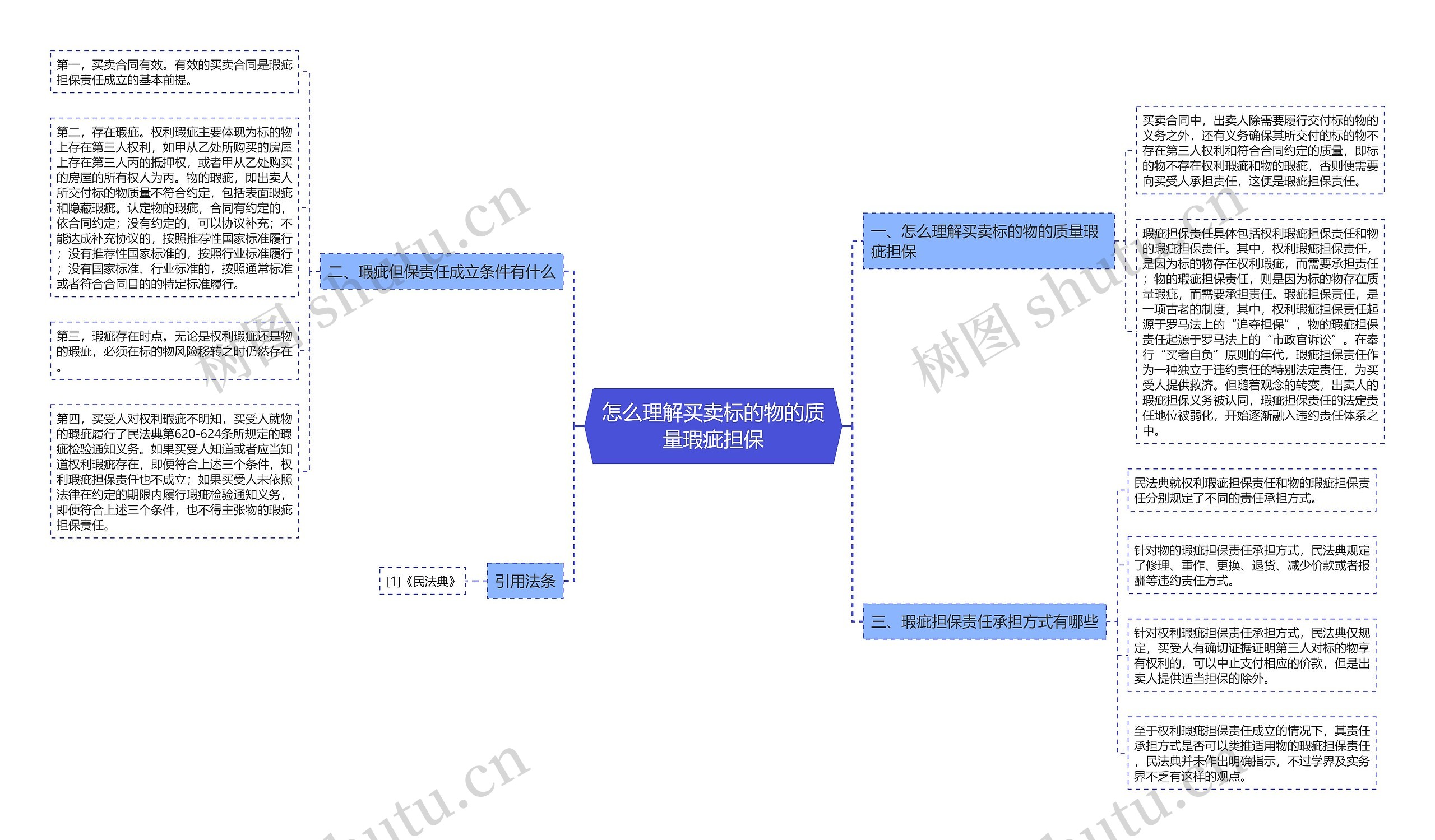 怎么理解买卖标的物的质量瑕疵担保