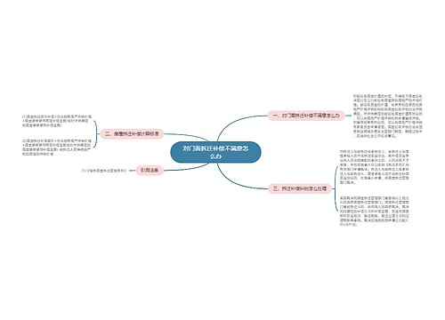 对门面拆迁补偿不满意怎么办