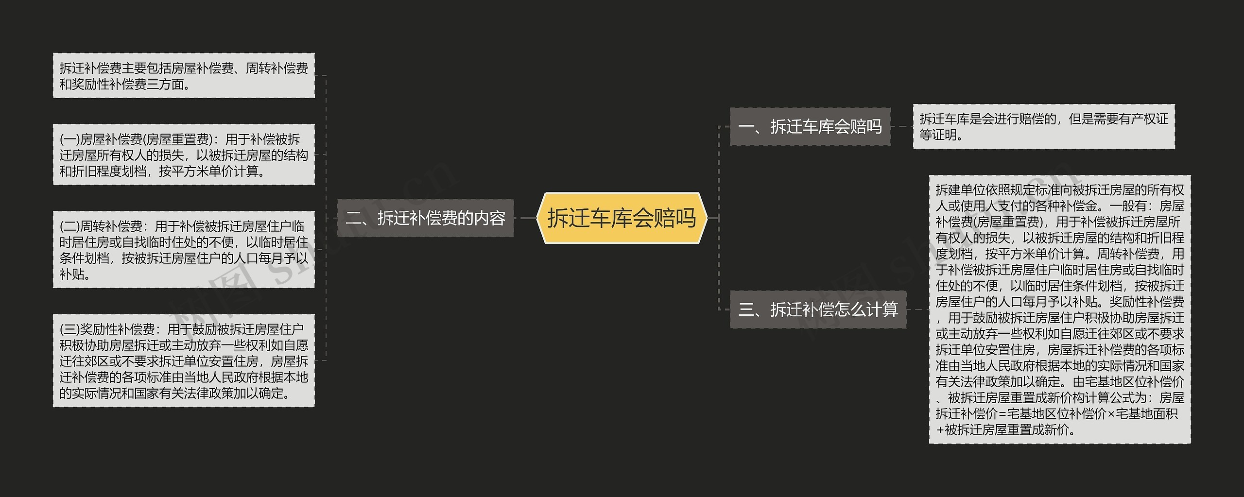 拆迁车库会赔吗思维导图