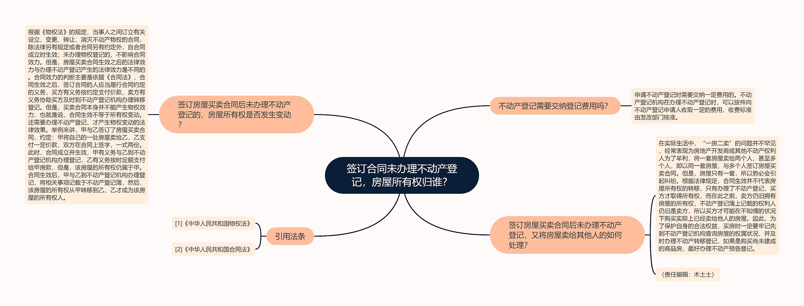 签订合同未办理不动产登记，房屋所有权归谁？思维导图