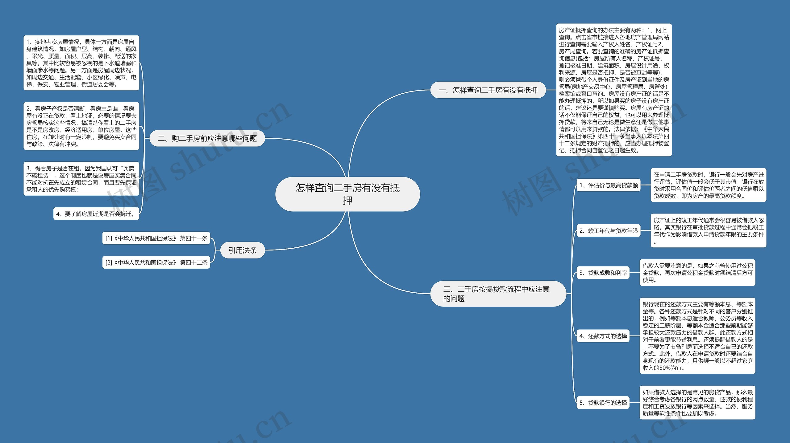 怎样查询二手房有没有抵押思维导图