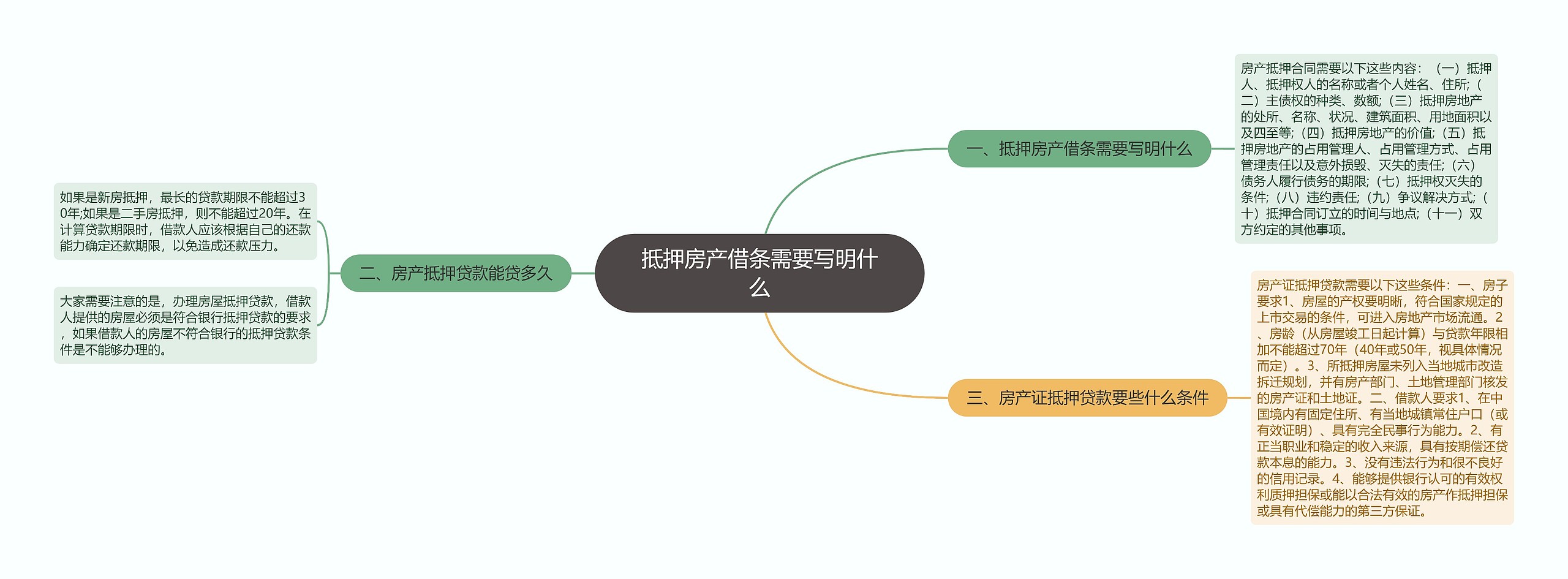 抵押房产借条需要写明什么