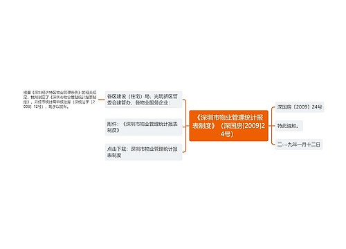 《深圳市物业管理统计报表制度》（深国房[2009]24号）