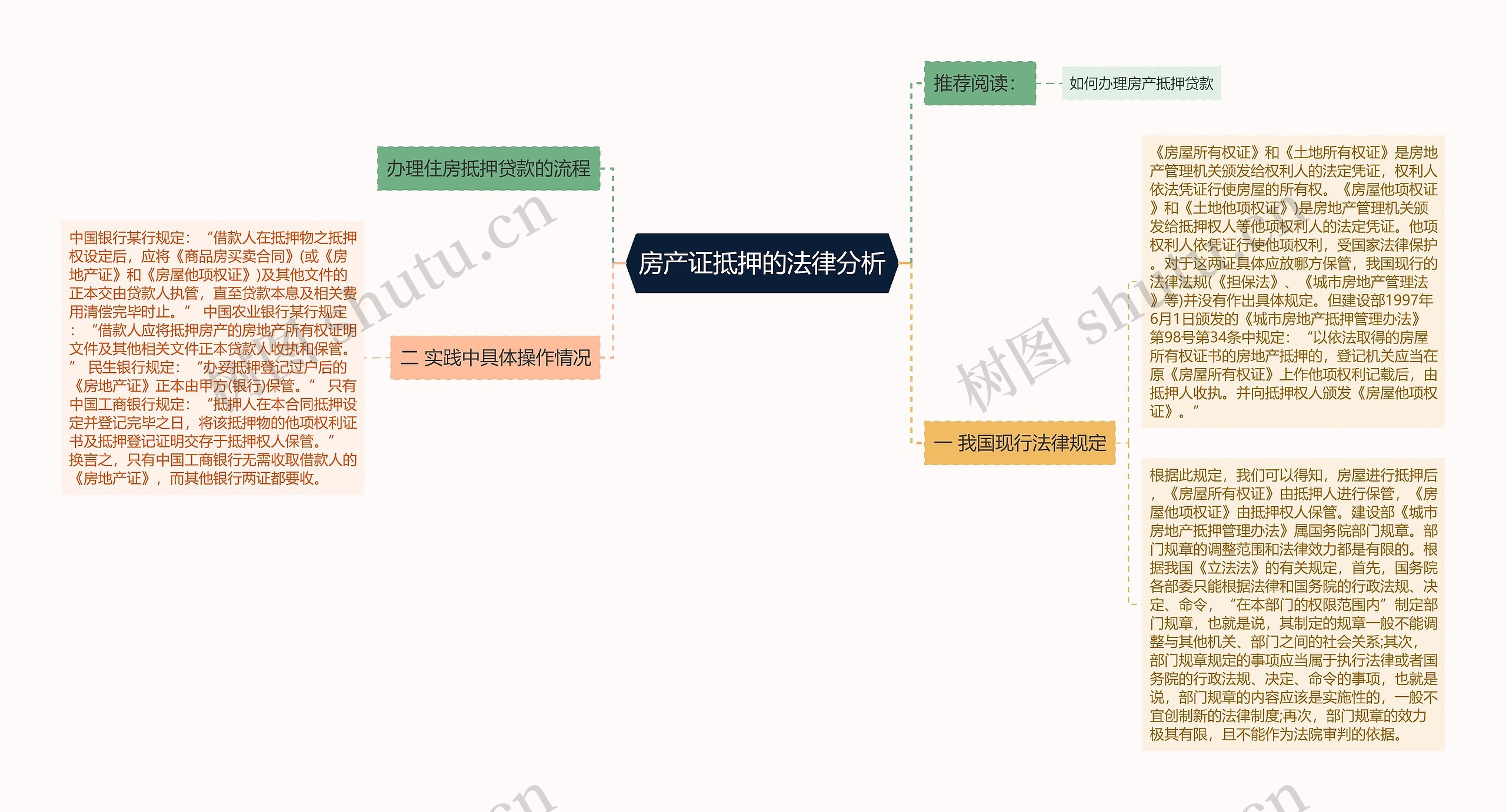 房产证抵押的法律分析思维导图