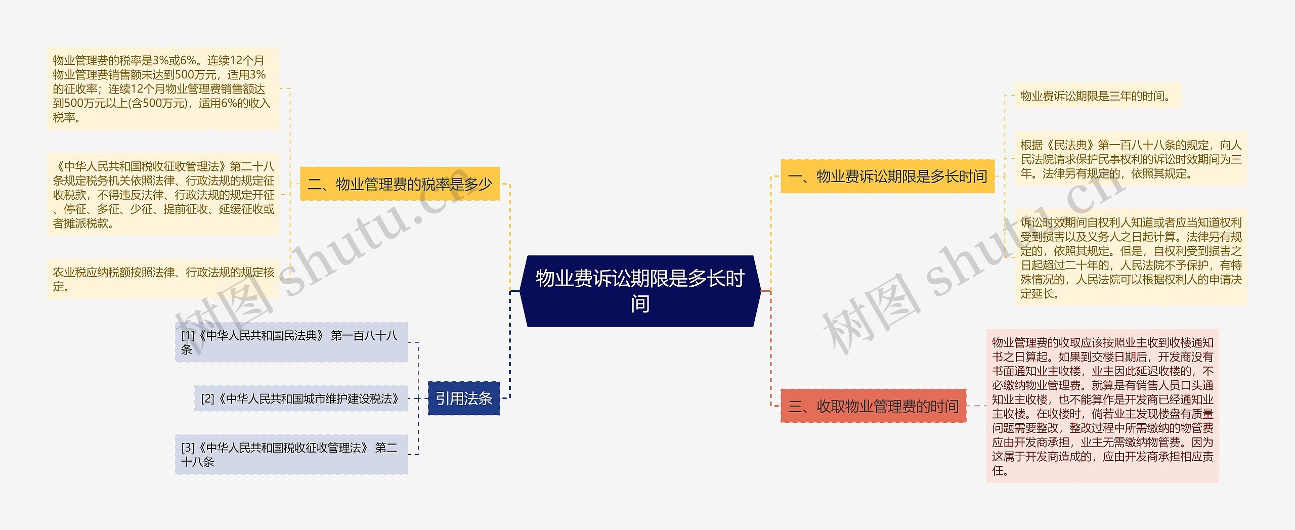 物业费诉讼期限是多长时间