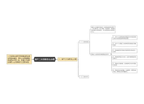 房产二次贷款怎么办理