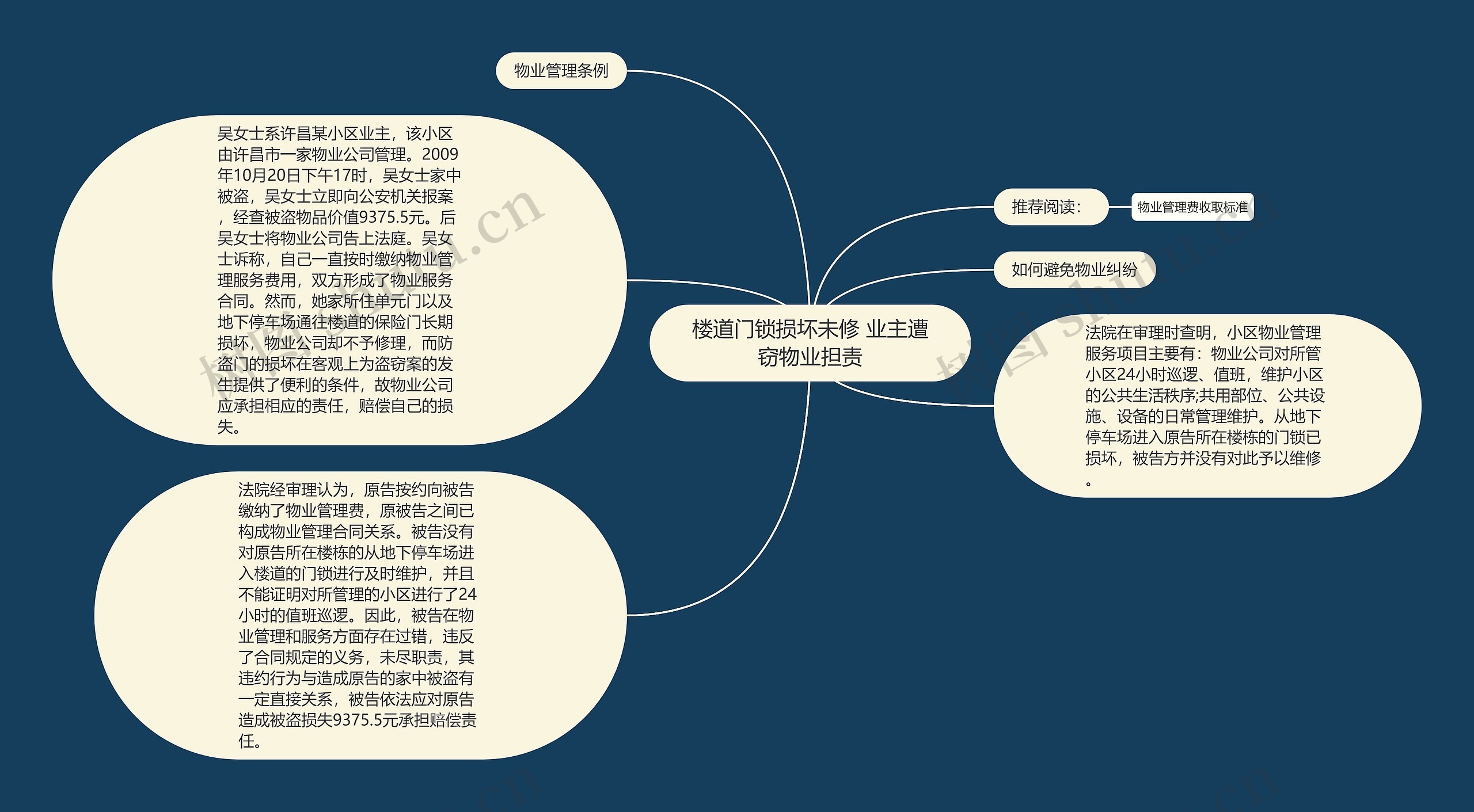 楼道门锁损坏未修 业主遭窃物业担责