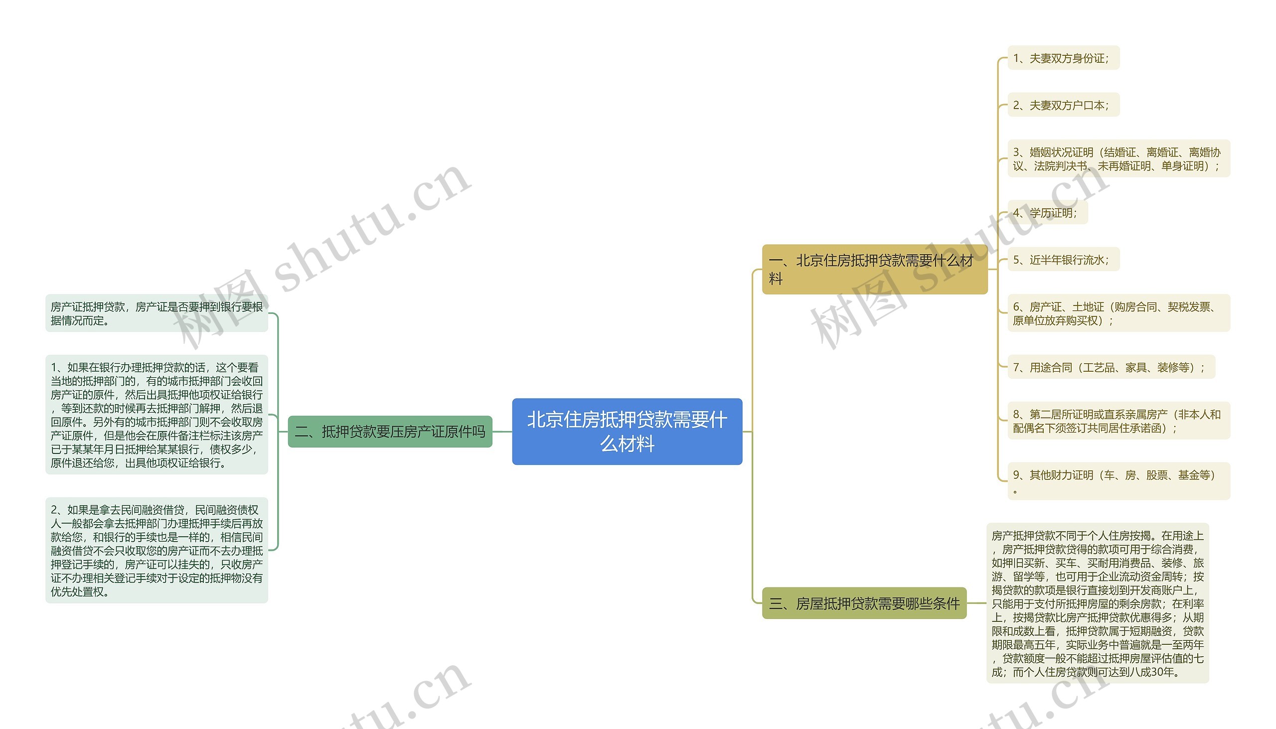 北京住房抵押贷款需要什么材料