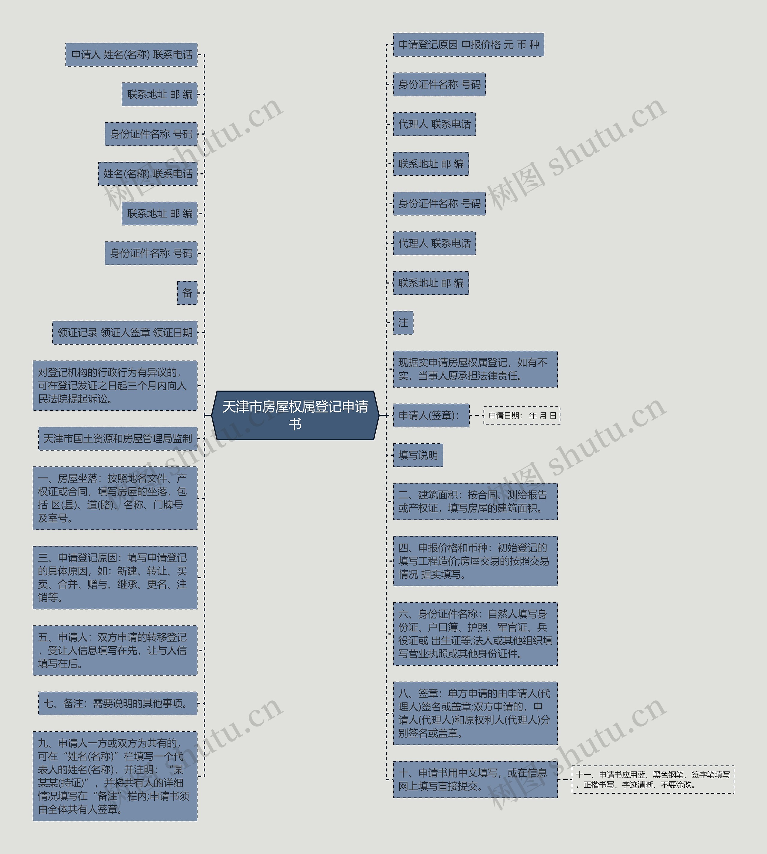 天津市房屋权属登记申请书思维导图