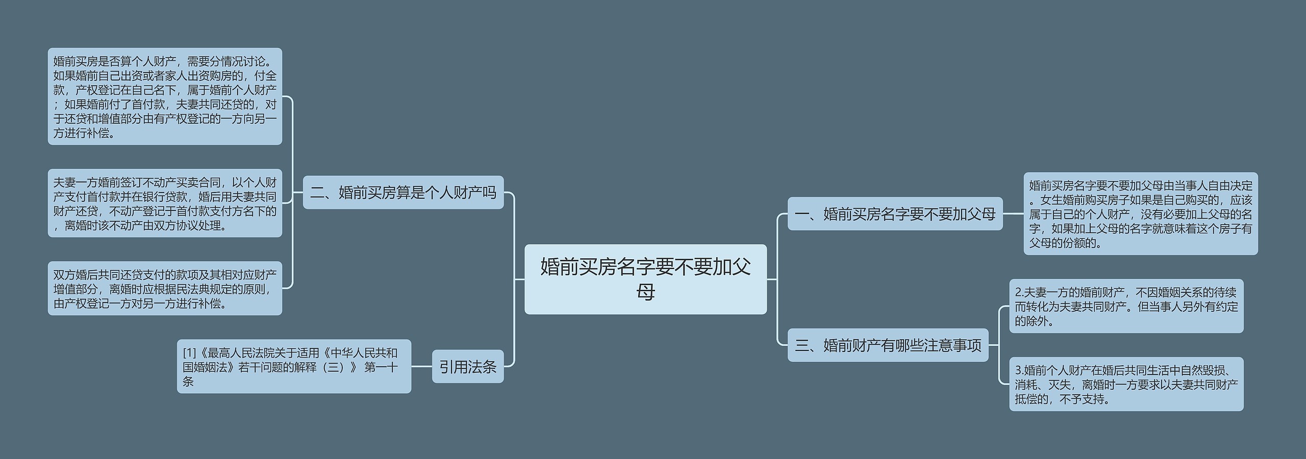 婚前买房名字要不要加父母思维导图