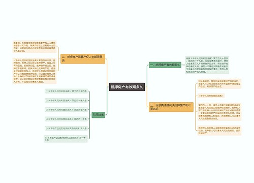 抵押房产有效期多久