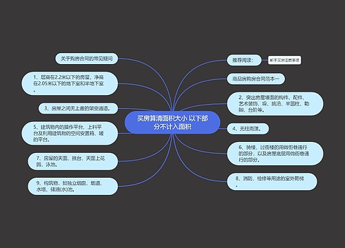 买房算清面积大小 以下部分不计入面积