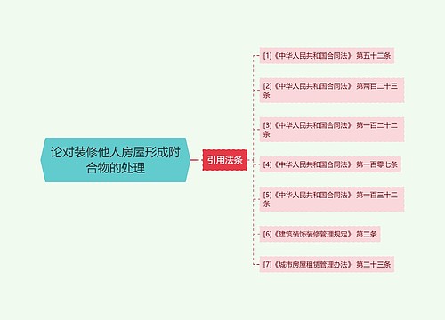 论对装修他人房屋形成附合物的处理