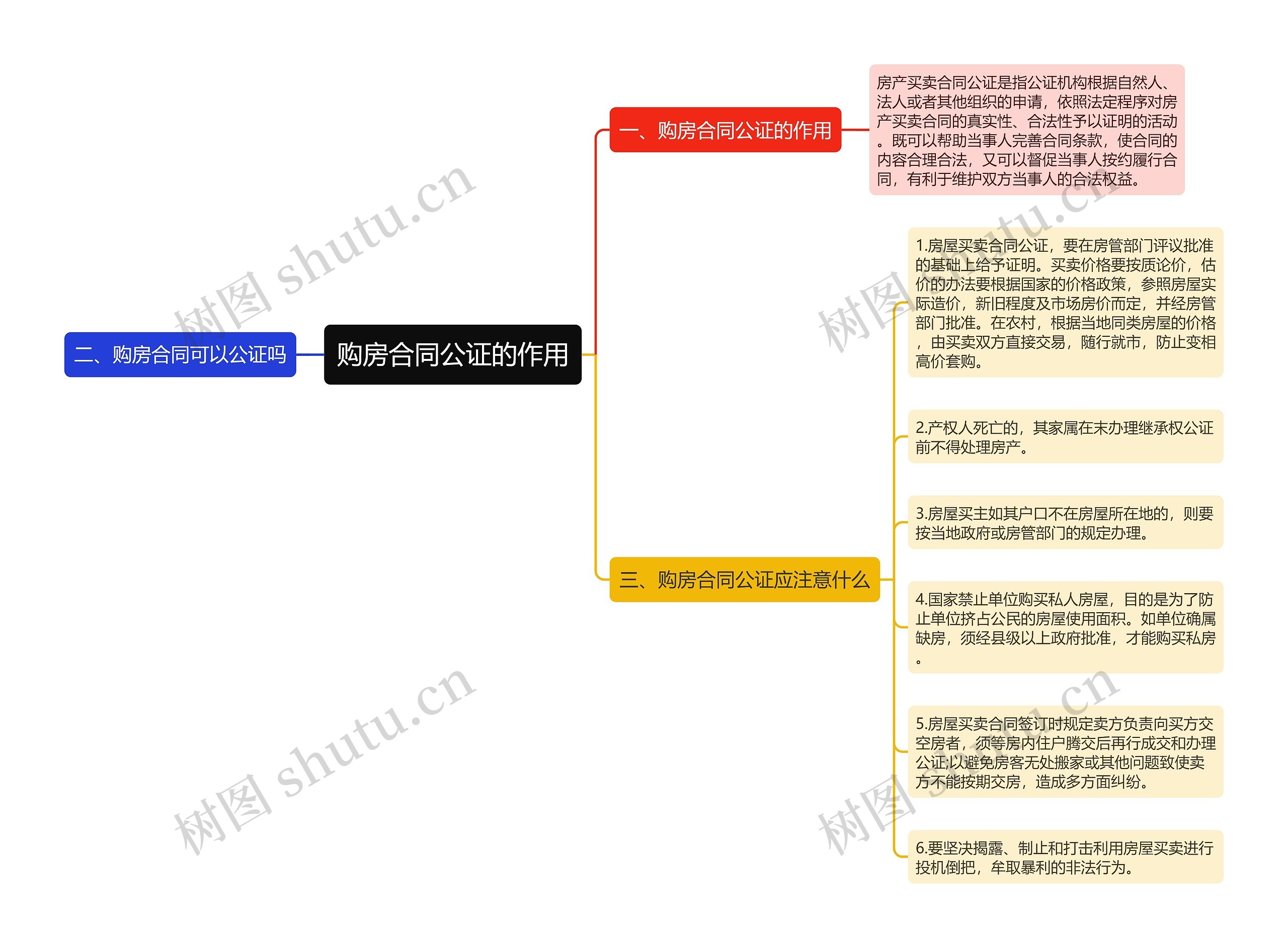 购房合同公证的作用