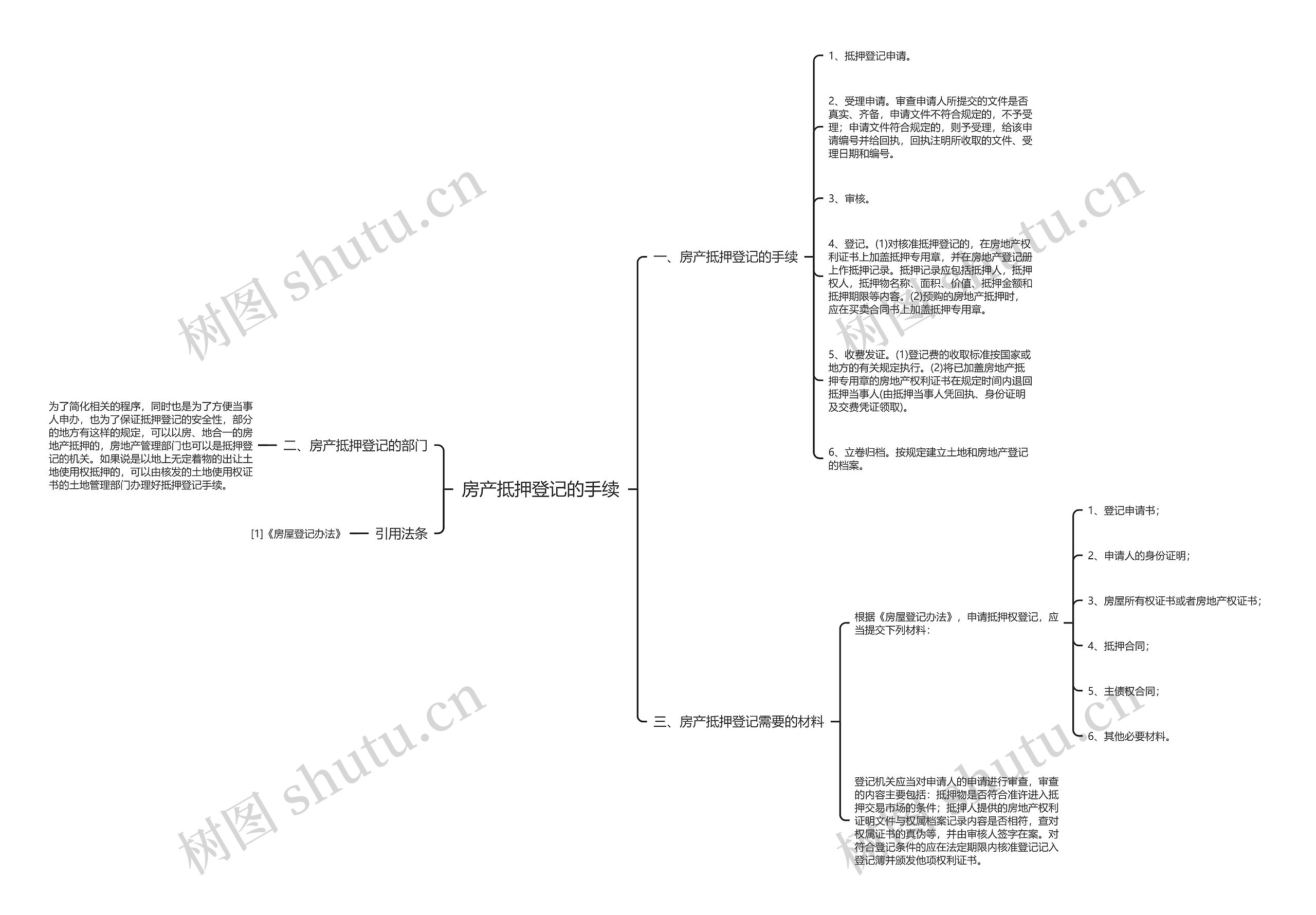 房产抵押登记的手续思维导图