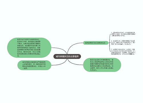 城市房屋拆迁的主要程序