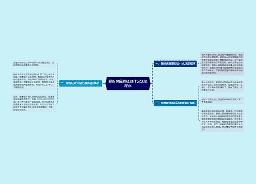 强拆房屋要经过什么法定程序