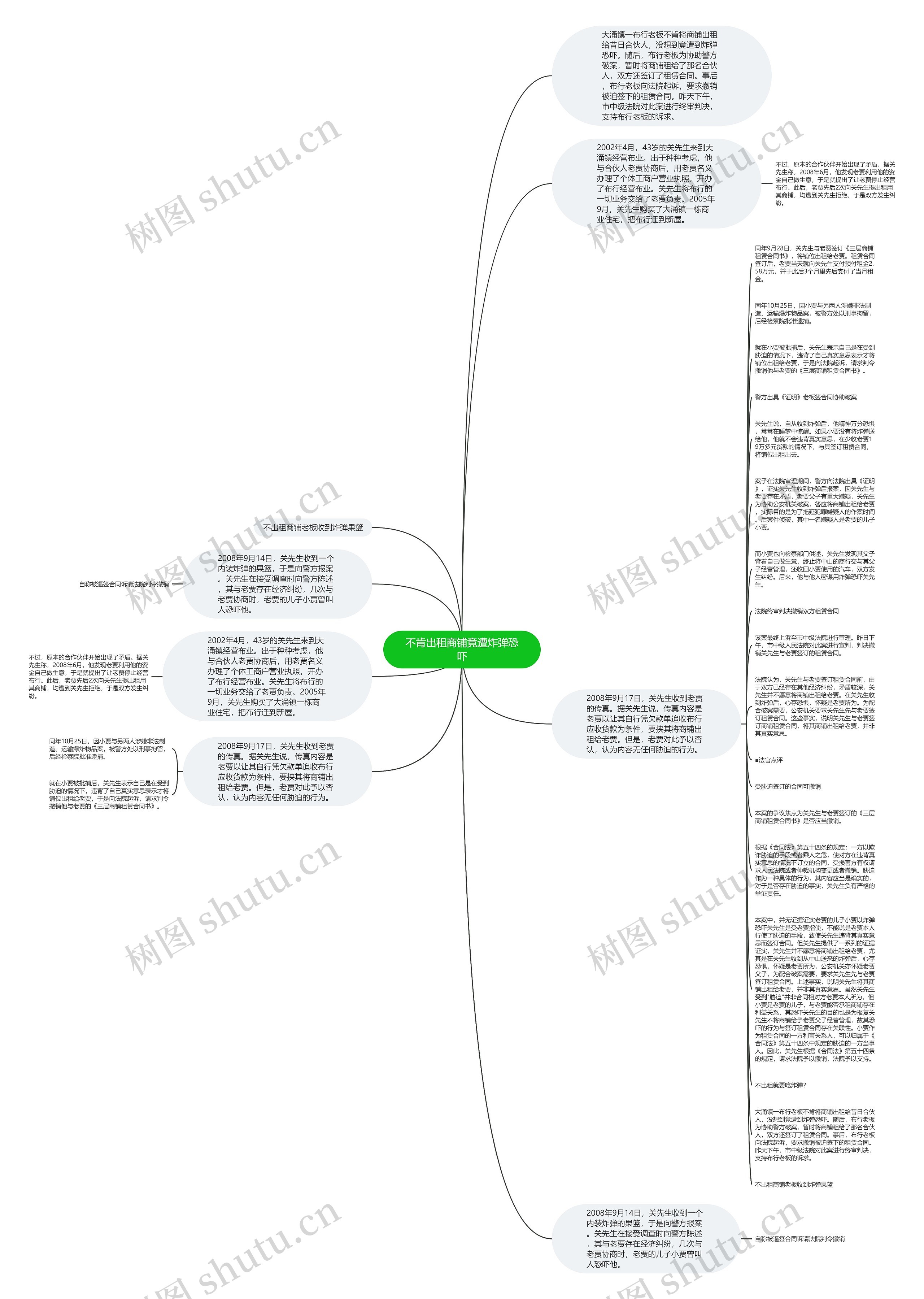 不肯出租商铺竟遭炸弹恐吓思维导图