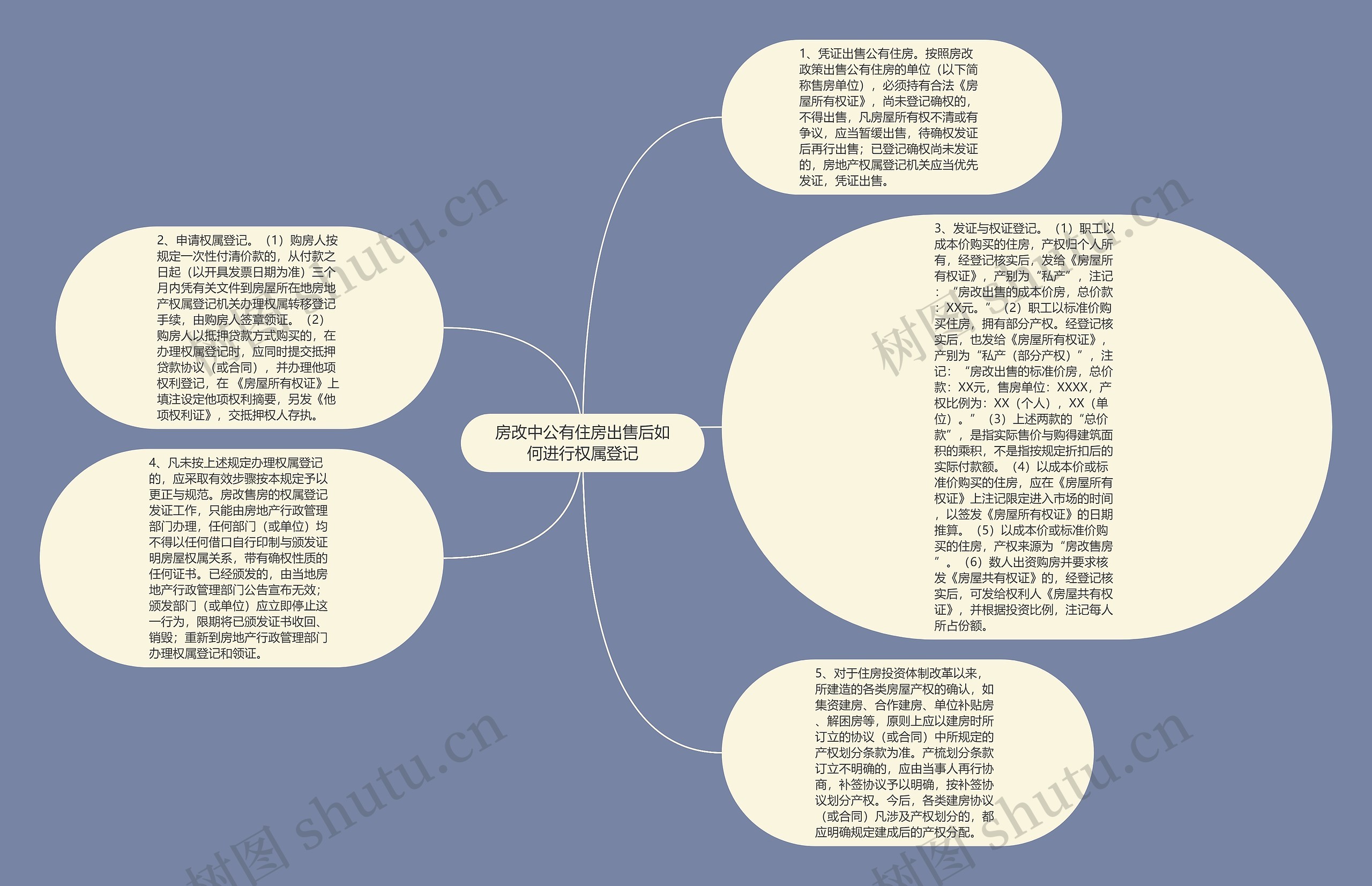 房改中公有住房出售后如何进行权属登记