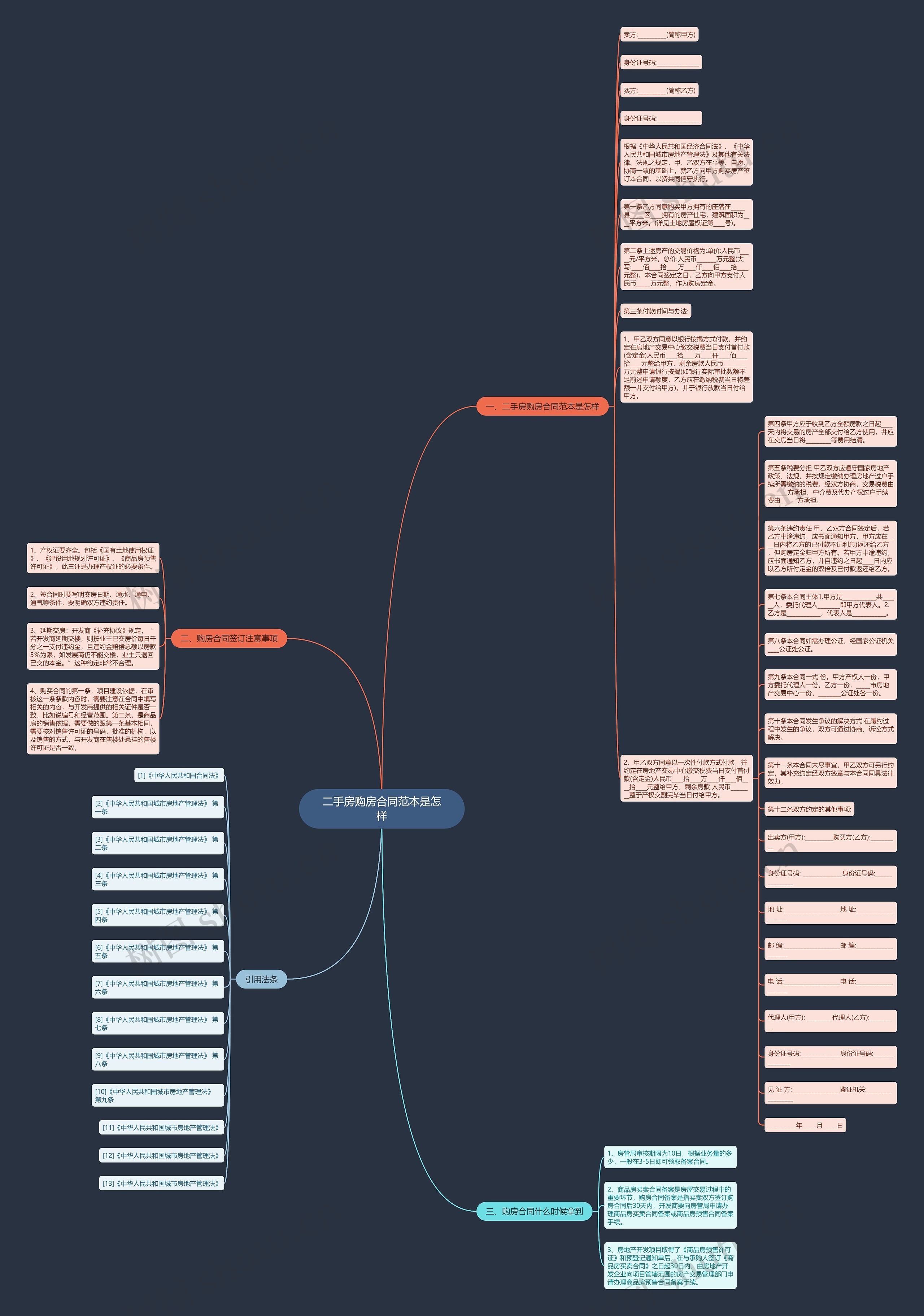 二手房购房合同范本是怎样思维导图