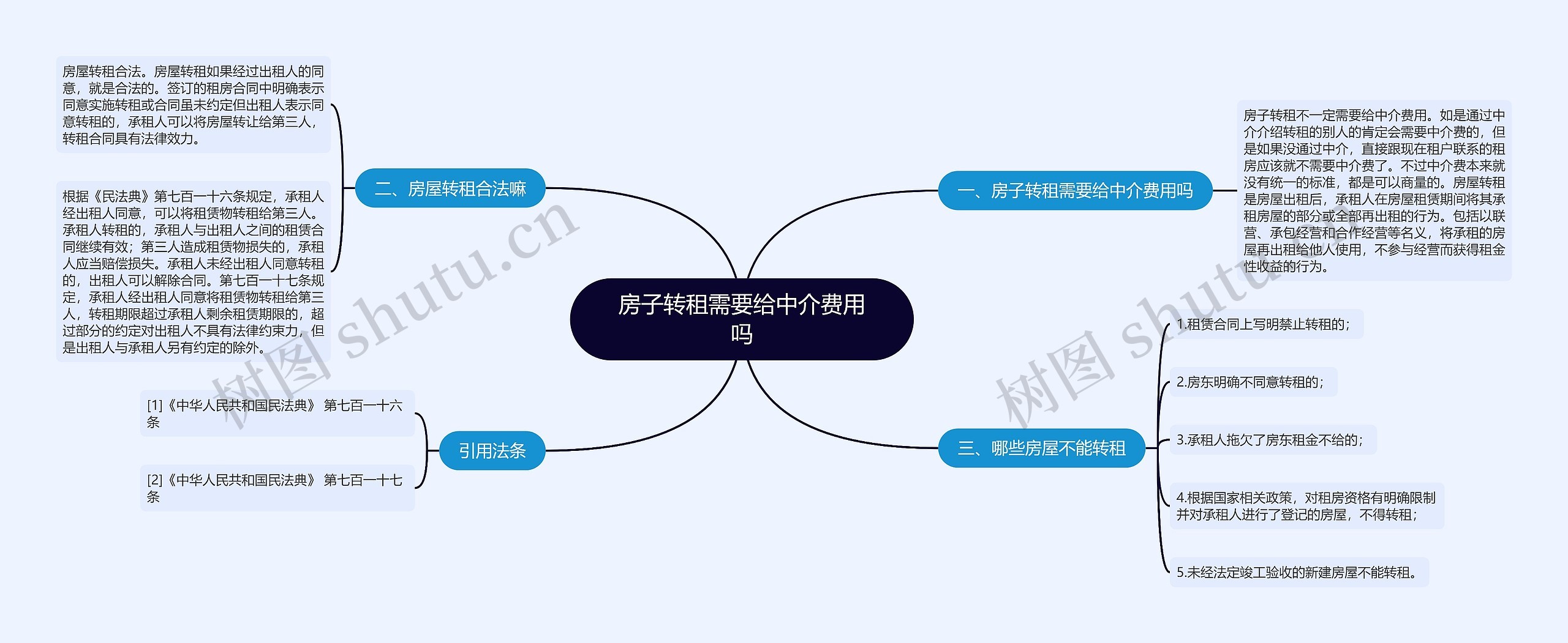 房子转租需要给中介费用吗