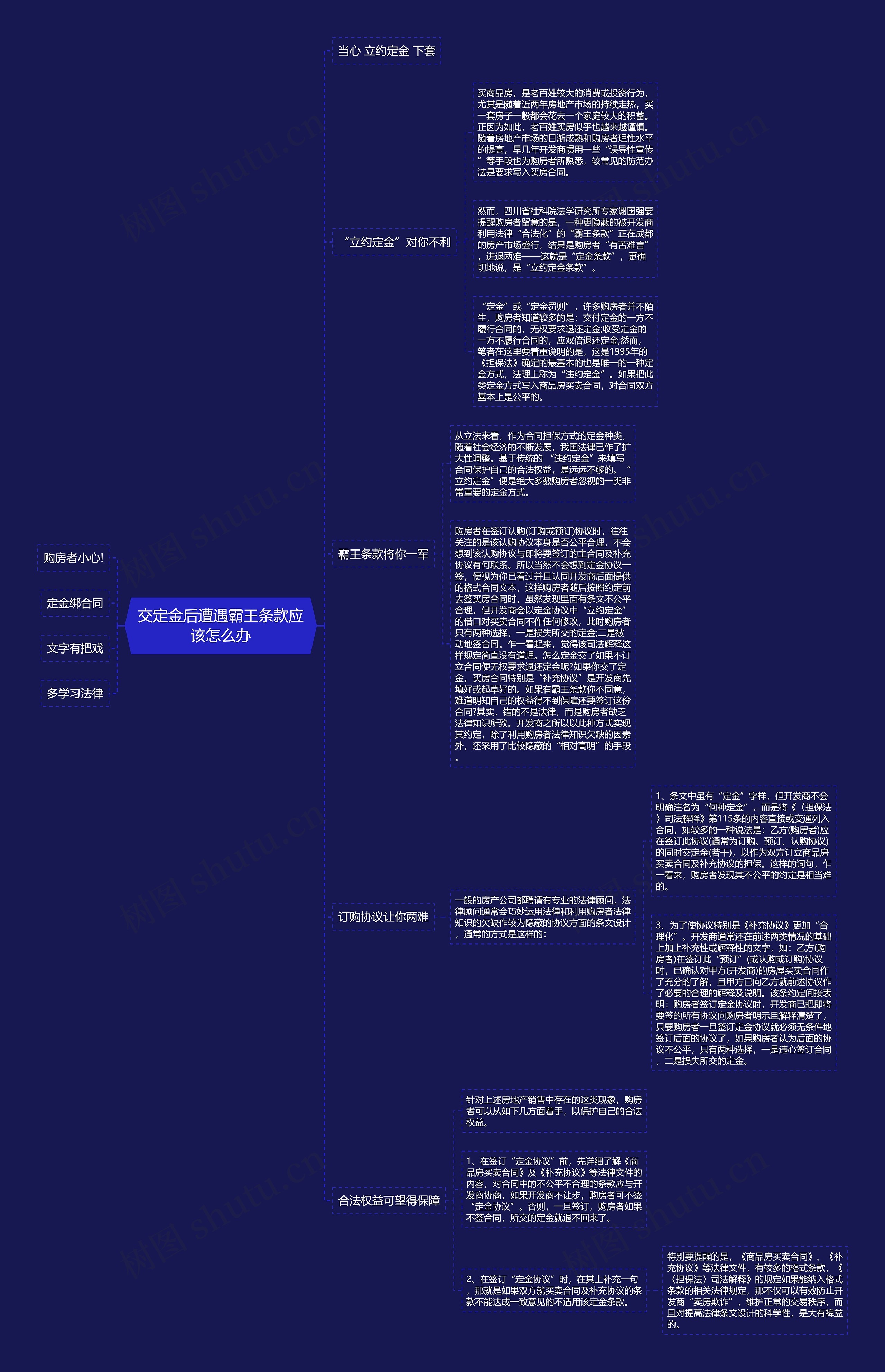 交定金后遭遇霸王条款应该怎么办思维导图