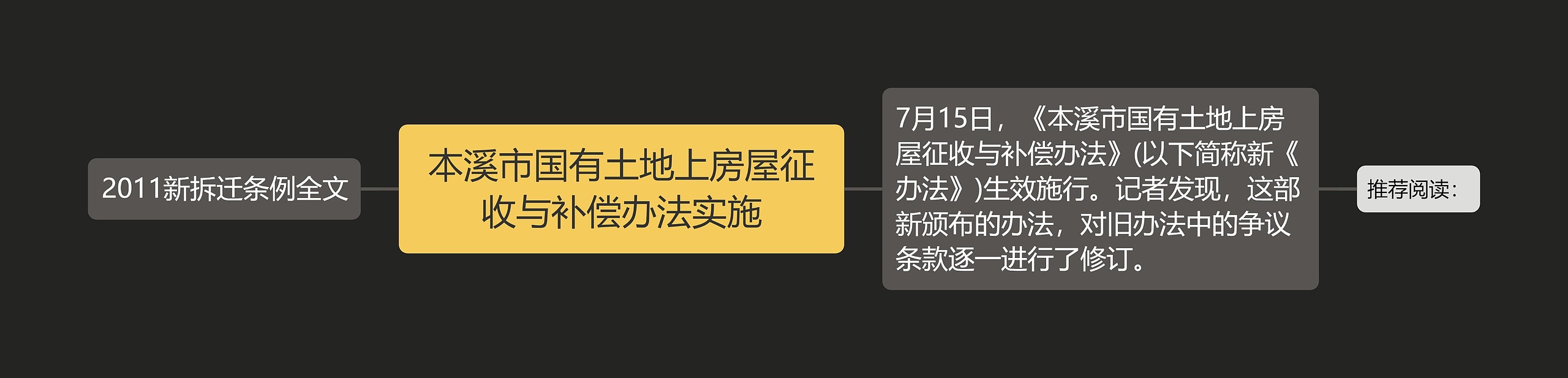 本溪市国有土地上房屋征收与补偿办法实施