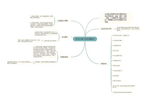 如何办理土地权属登记