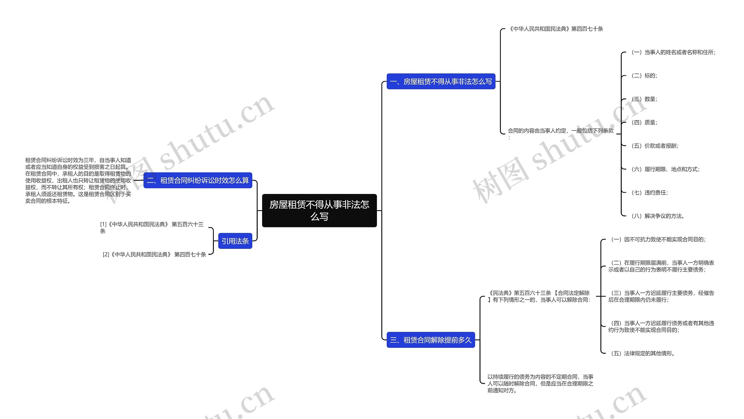 房屋租赁不得从事非法怎么写思维导图