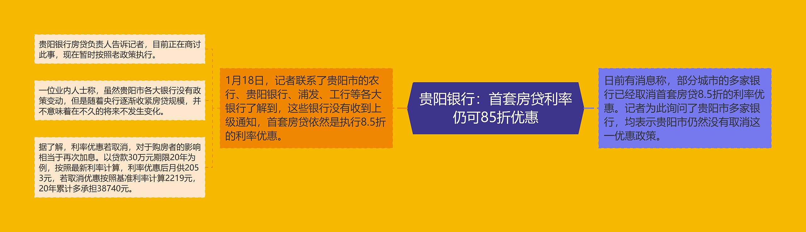 贵阳银行：首套房贷利率仍可85折优惠