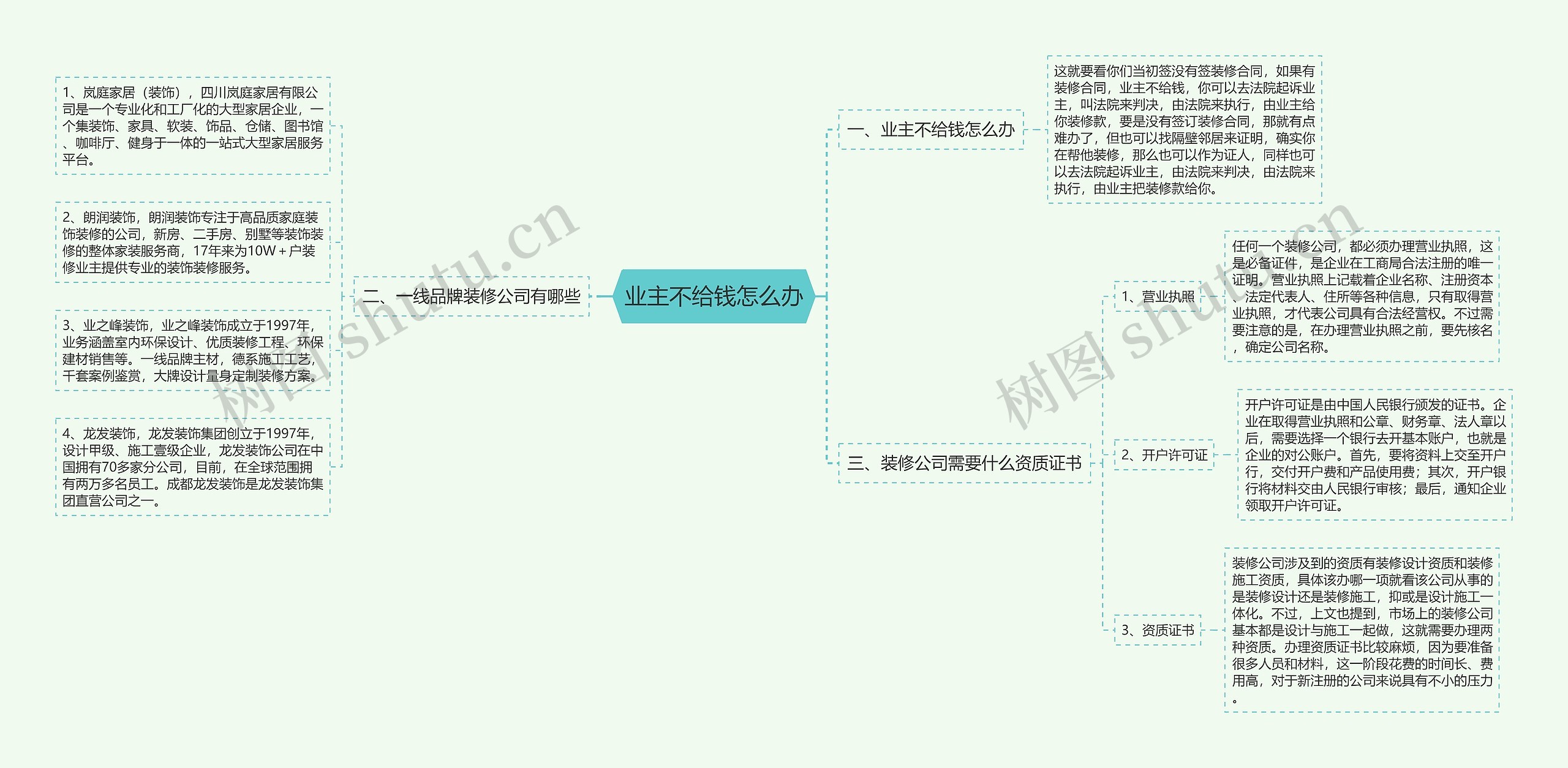 业主不给钱怎么办思维导图