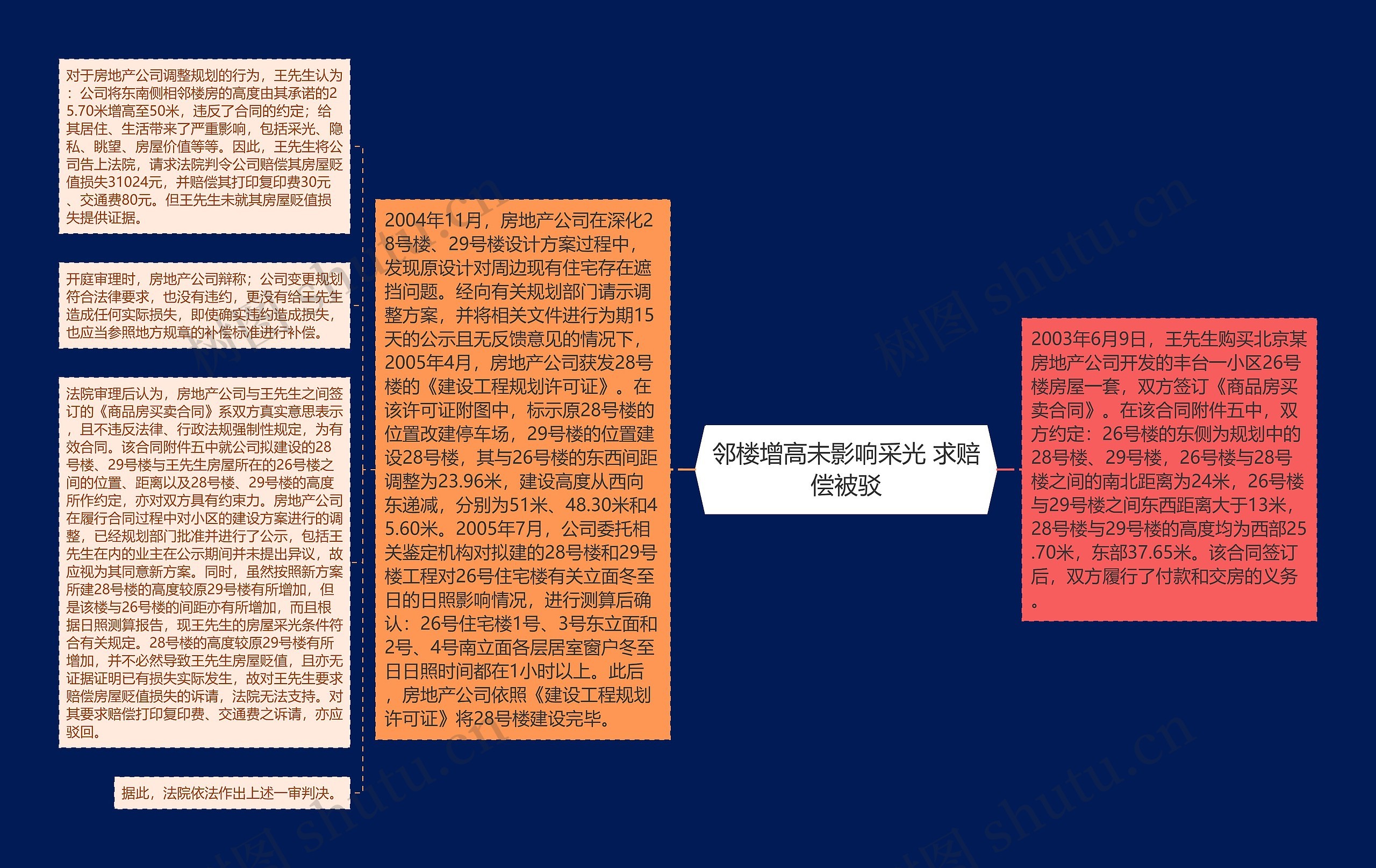 邻楼增高未影响采光 求赔偿被驳 邻楼增高未影响采光 求赔偿被驳
