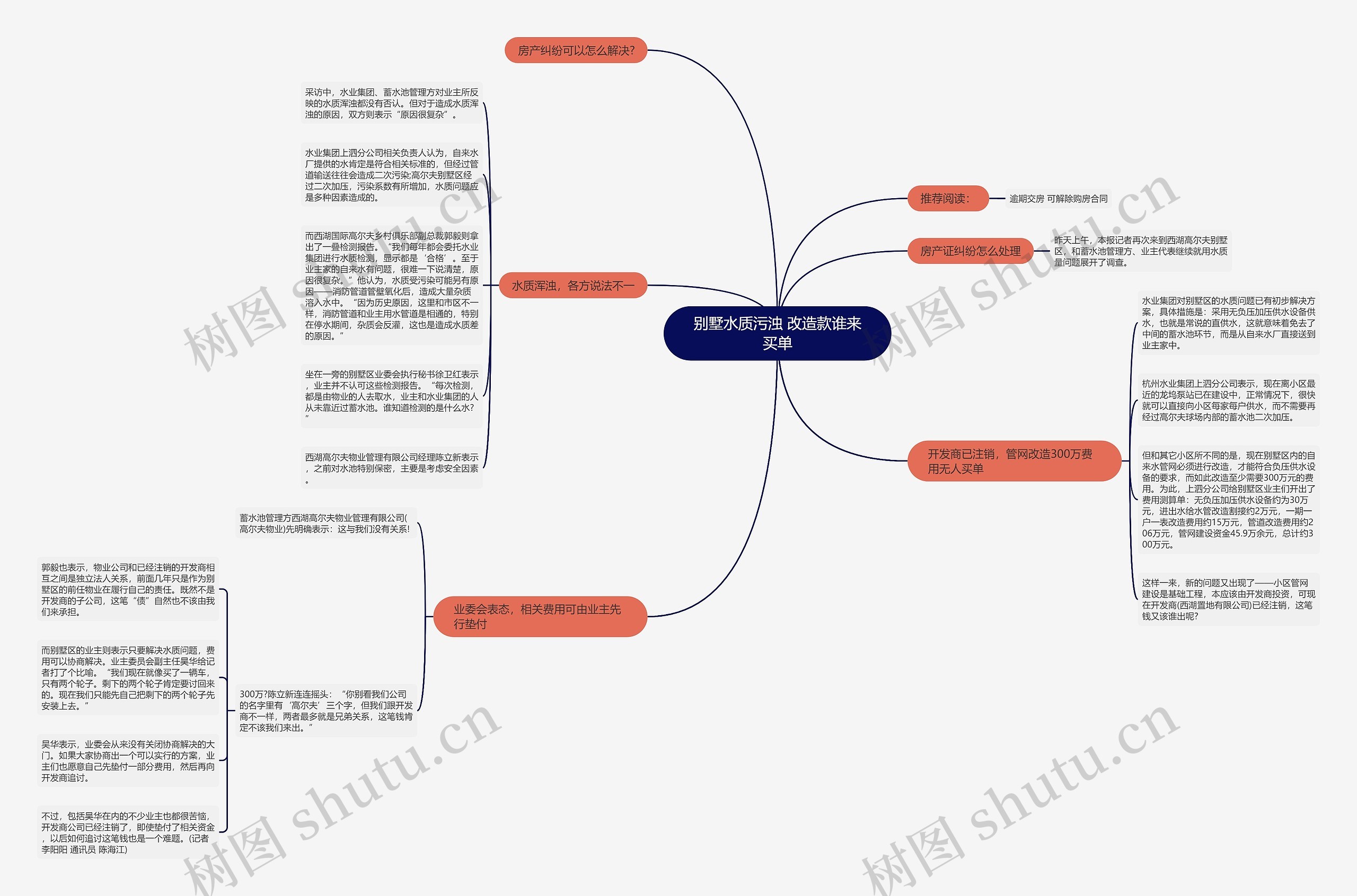 别墅水质污浊 改造款谁来买单思维导图