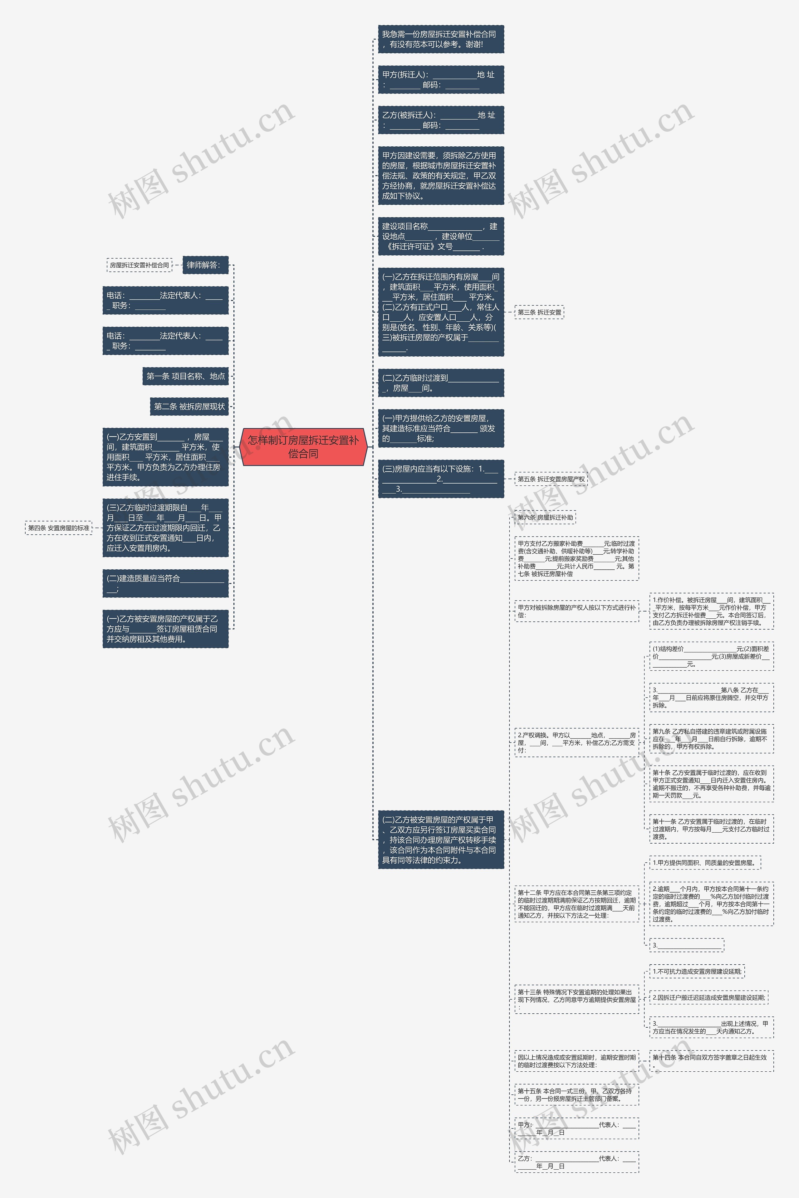 怎样制订房屋拆迁安置补偿合同思维导图高清图 怎样制订房屋拆迁安置补偿合同思维导图