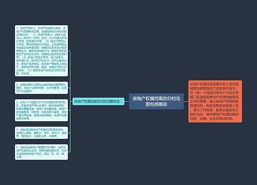 房地产权属档案的归档范围包括哪些