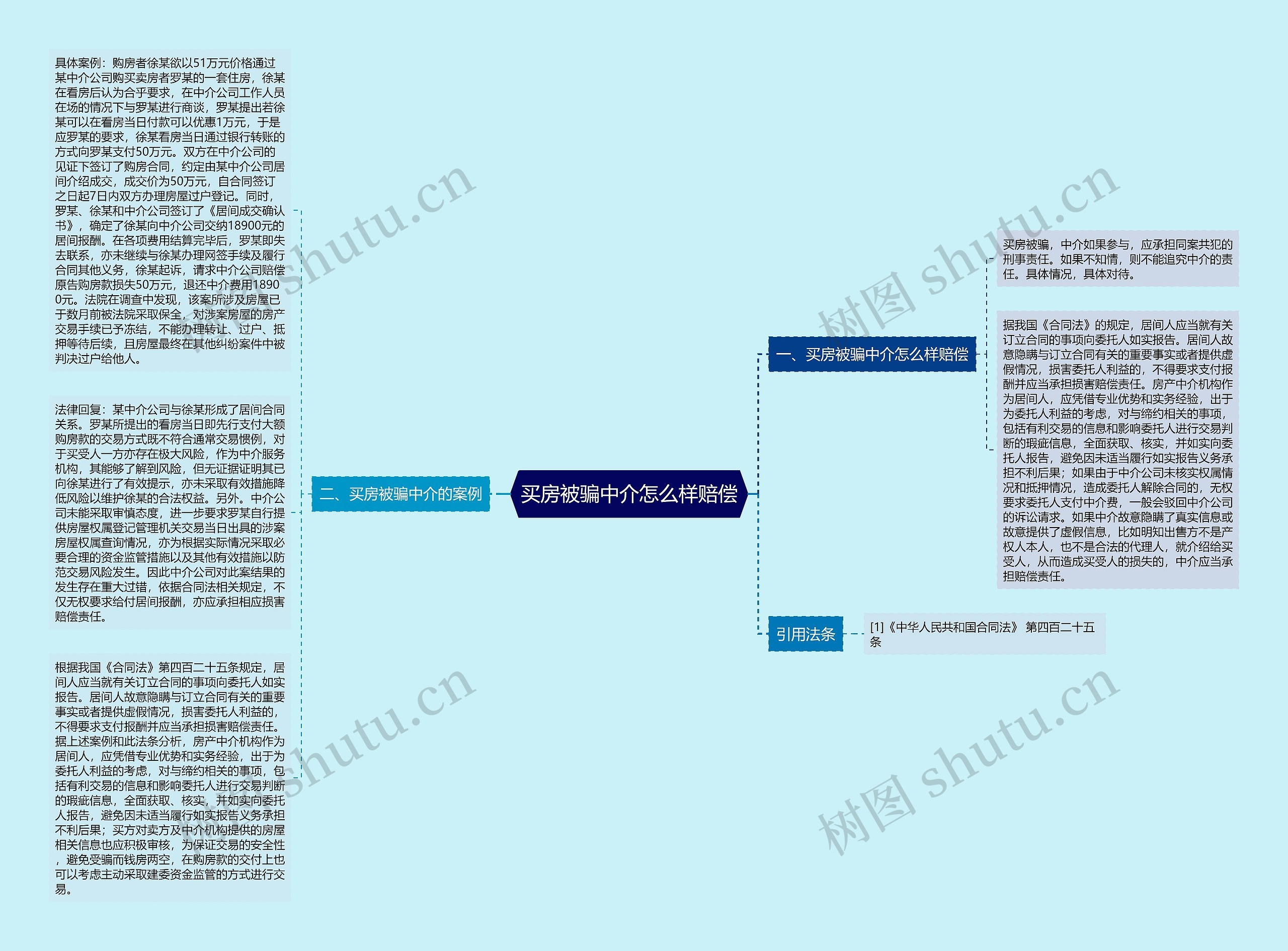 买房被骗中介怎么样赔偿