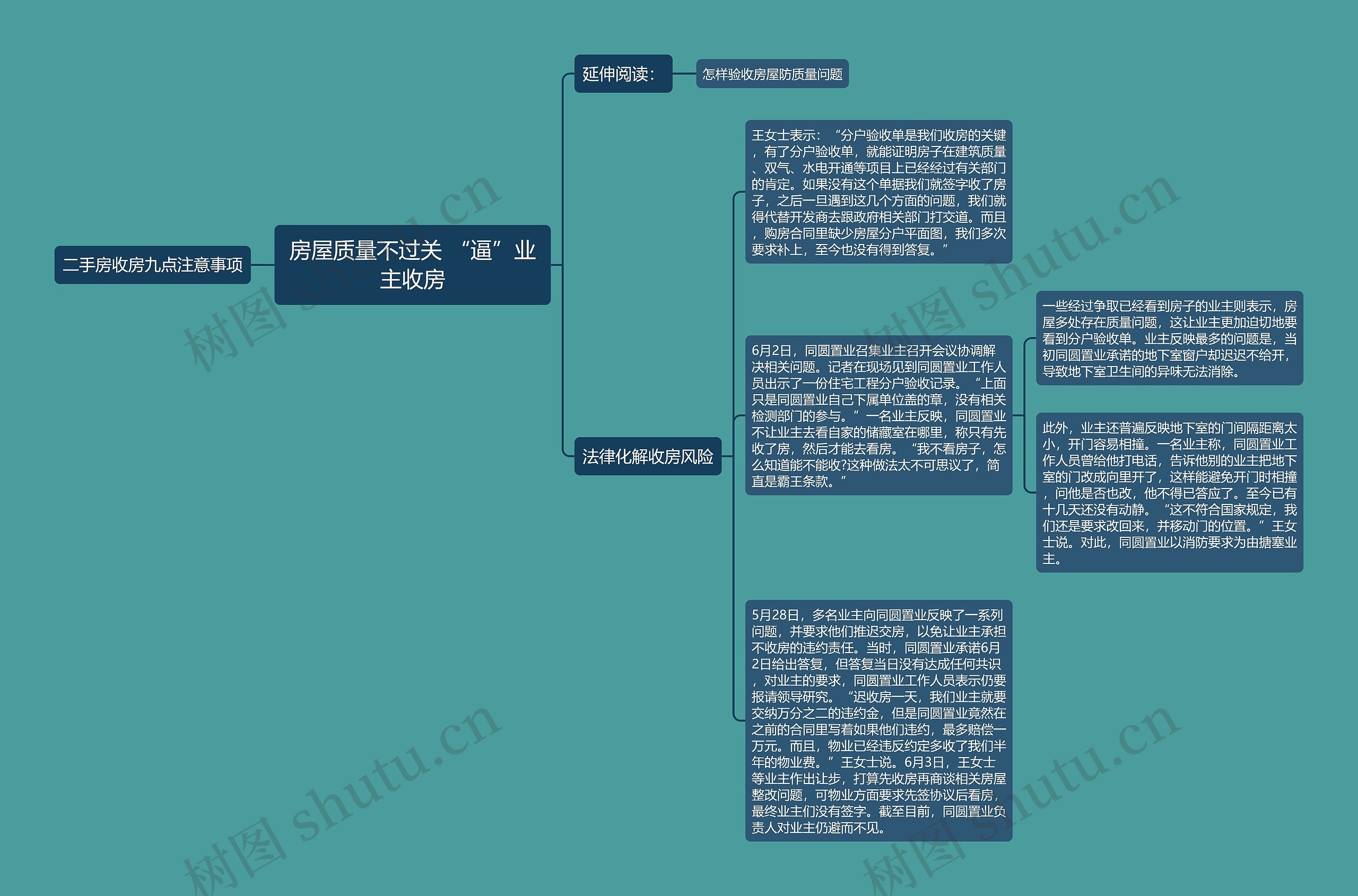 房屋质量不过关 “逼”业主收房