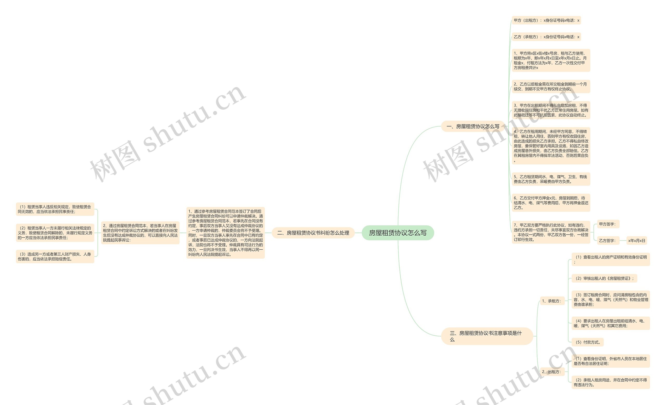 房屋租赁协议怎么写思维导图