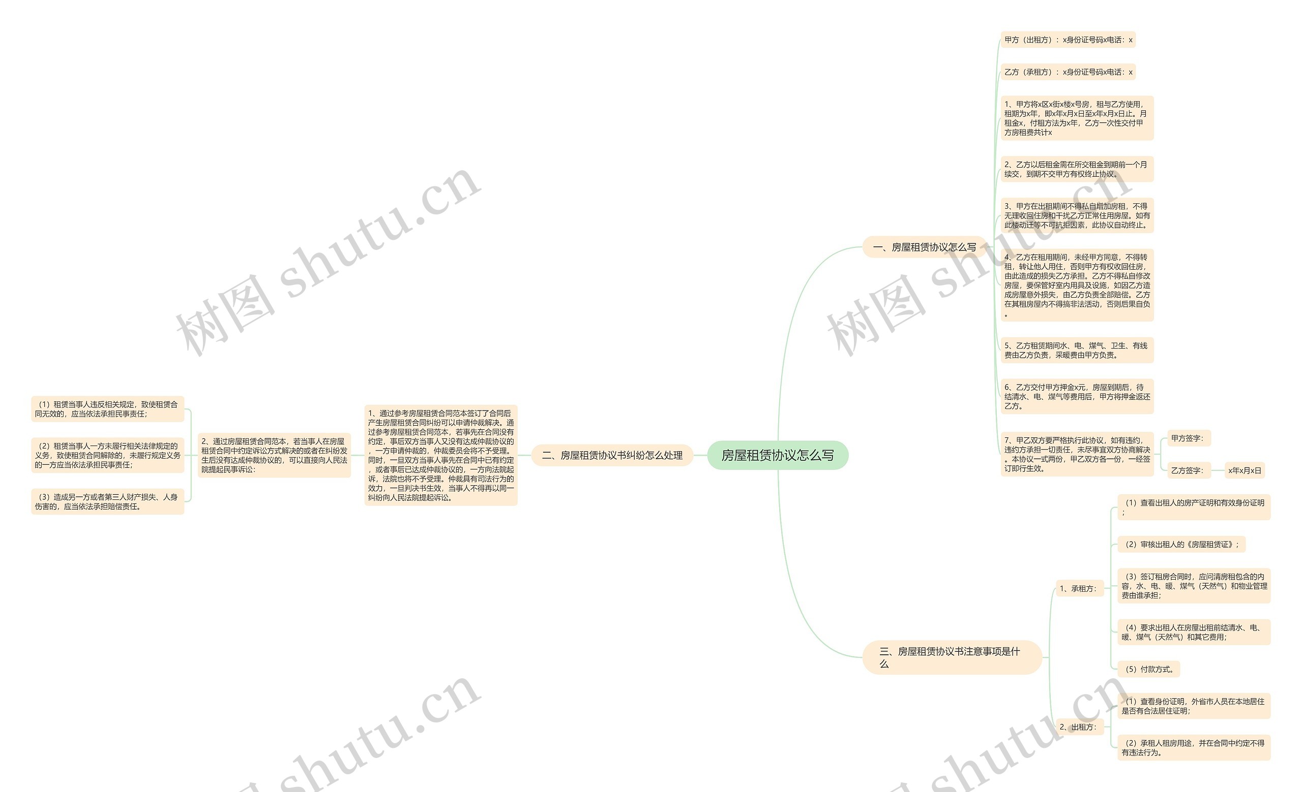 房屋租赁协议怎么写 房屋租赁协议怎么写