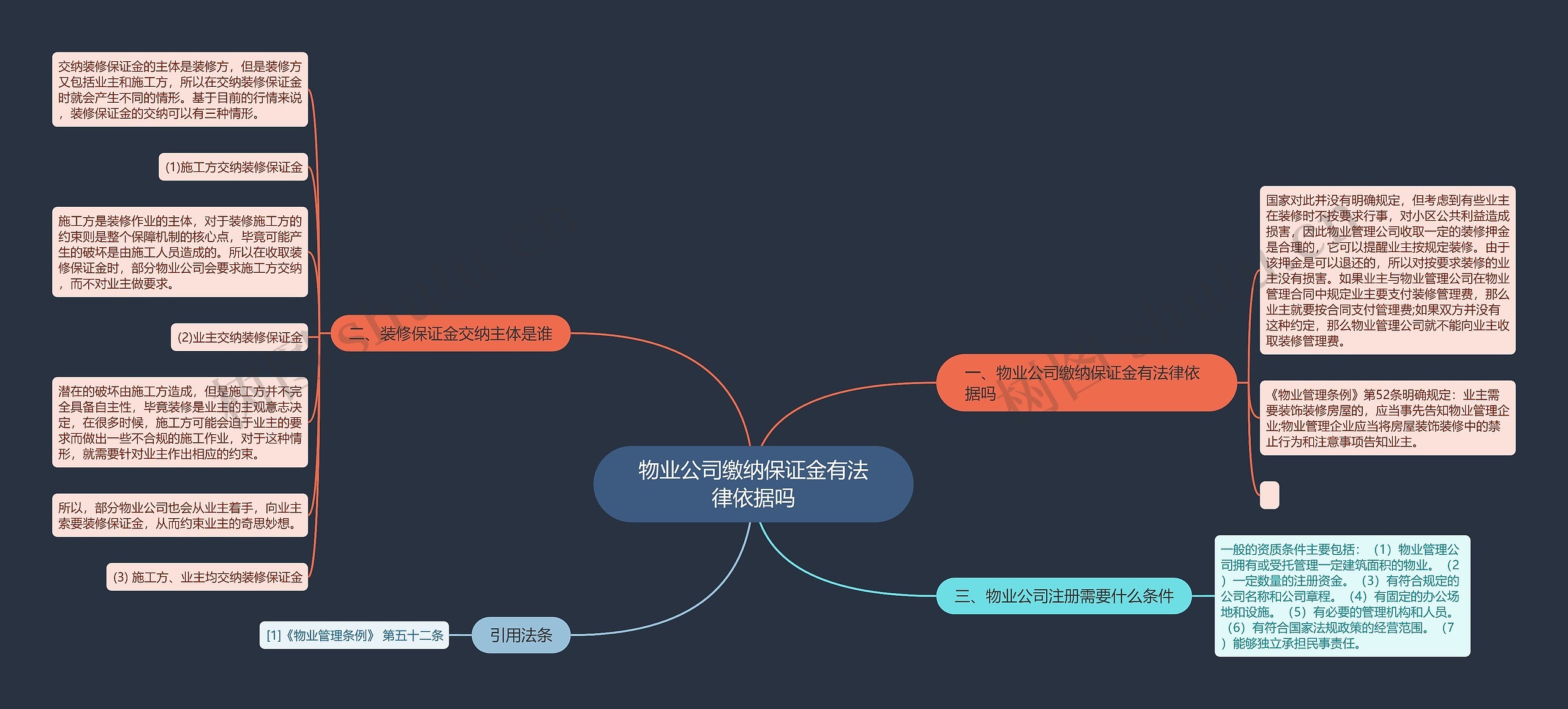 物业公司缴纳保证金有法律依据吗思维导图