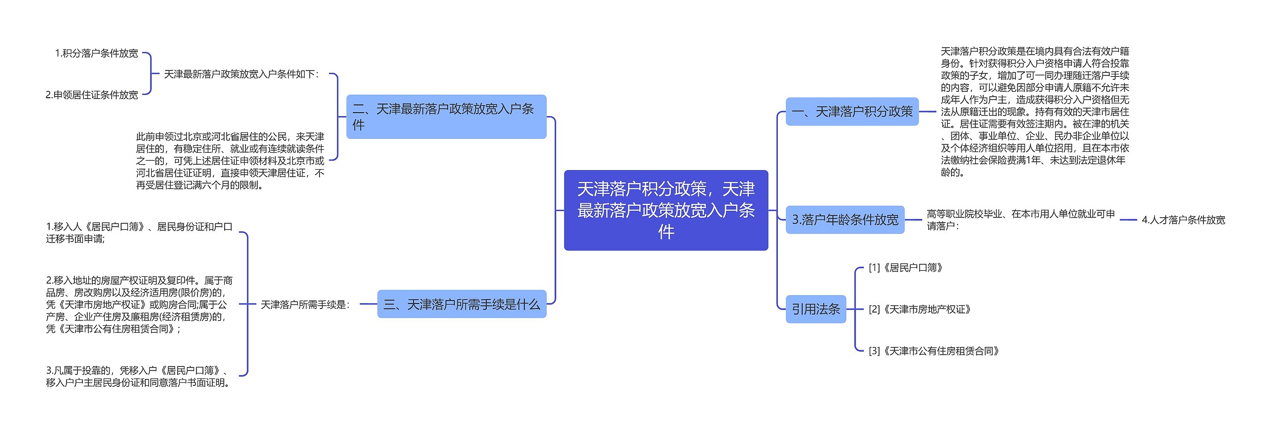 天津落户积分政策，天津最新落户政策放宽入户条件