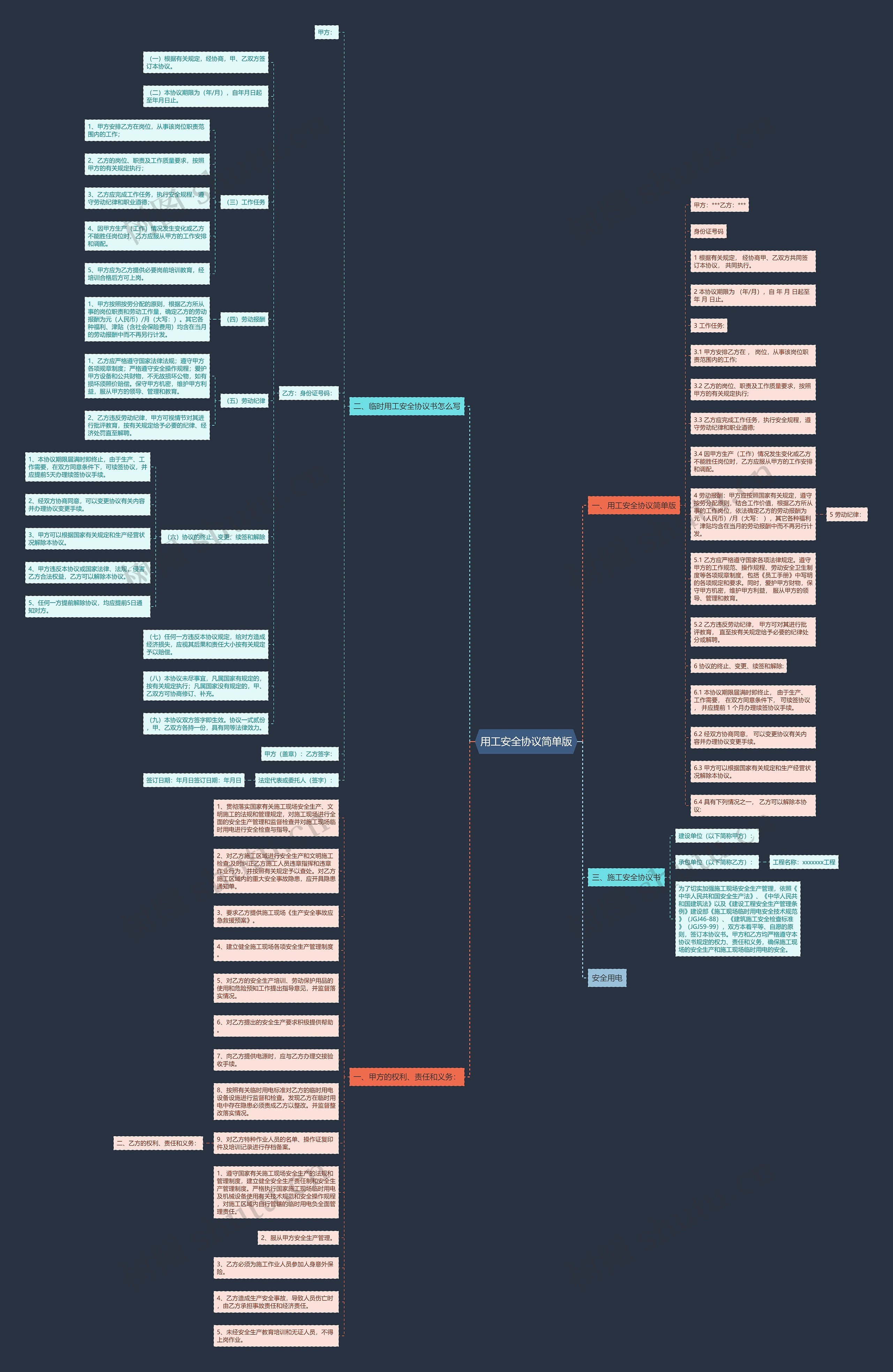 用工安全协议简单版思维导图