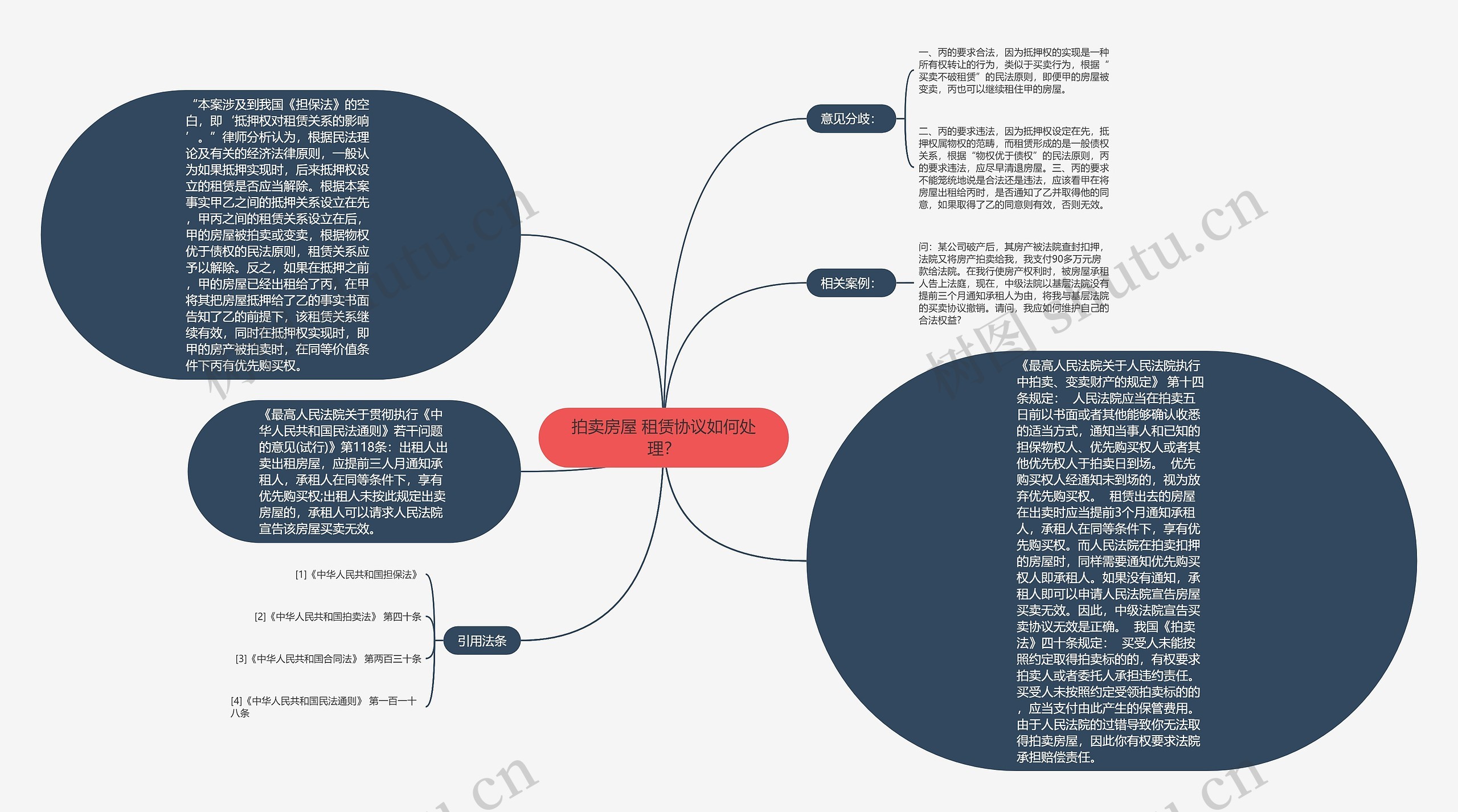 拍卖房屋 租赁协议如何处理？