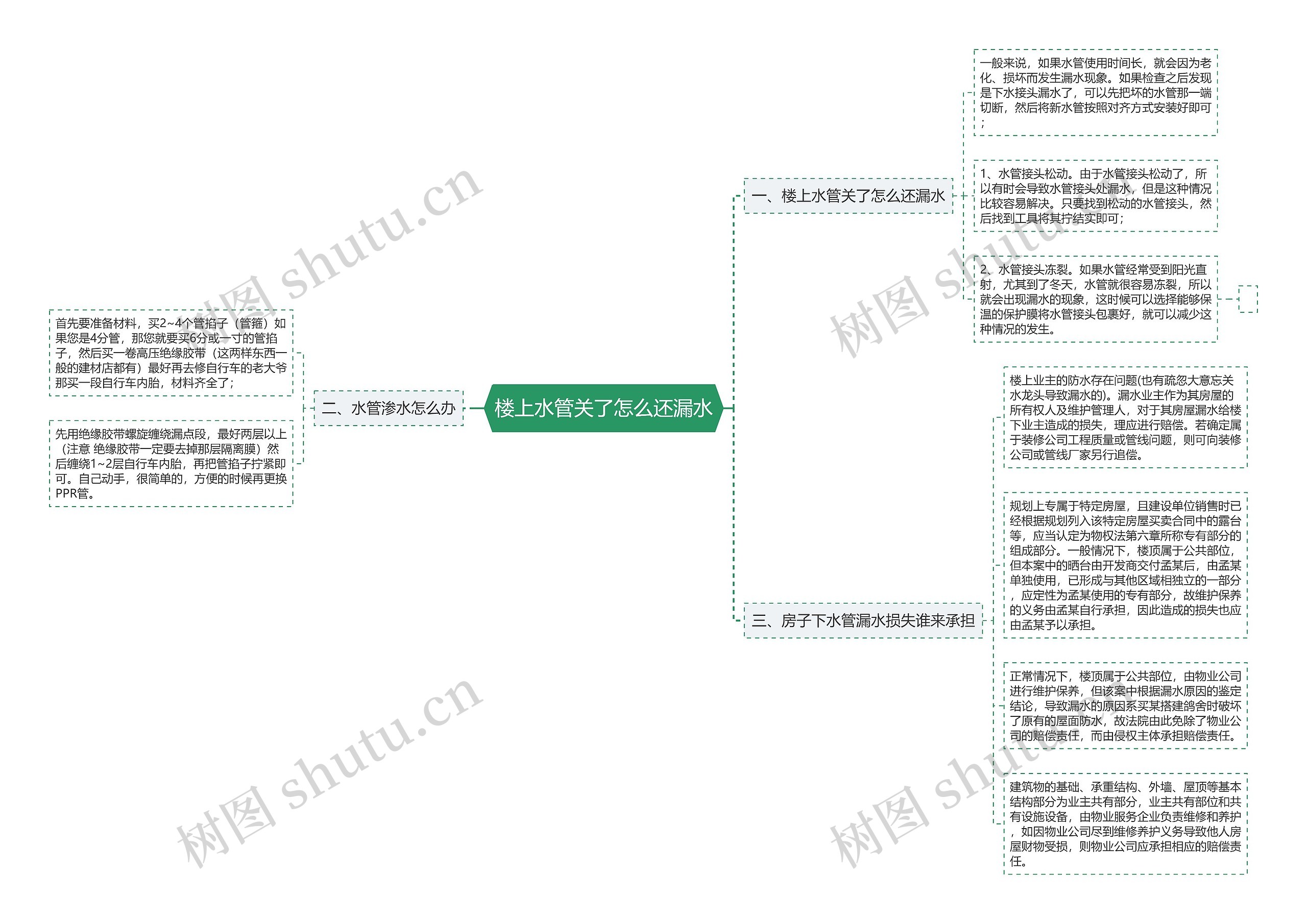 楼上水管关了怎么还漏水