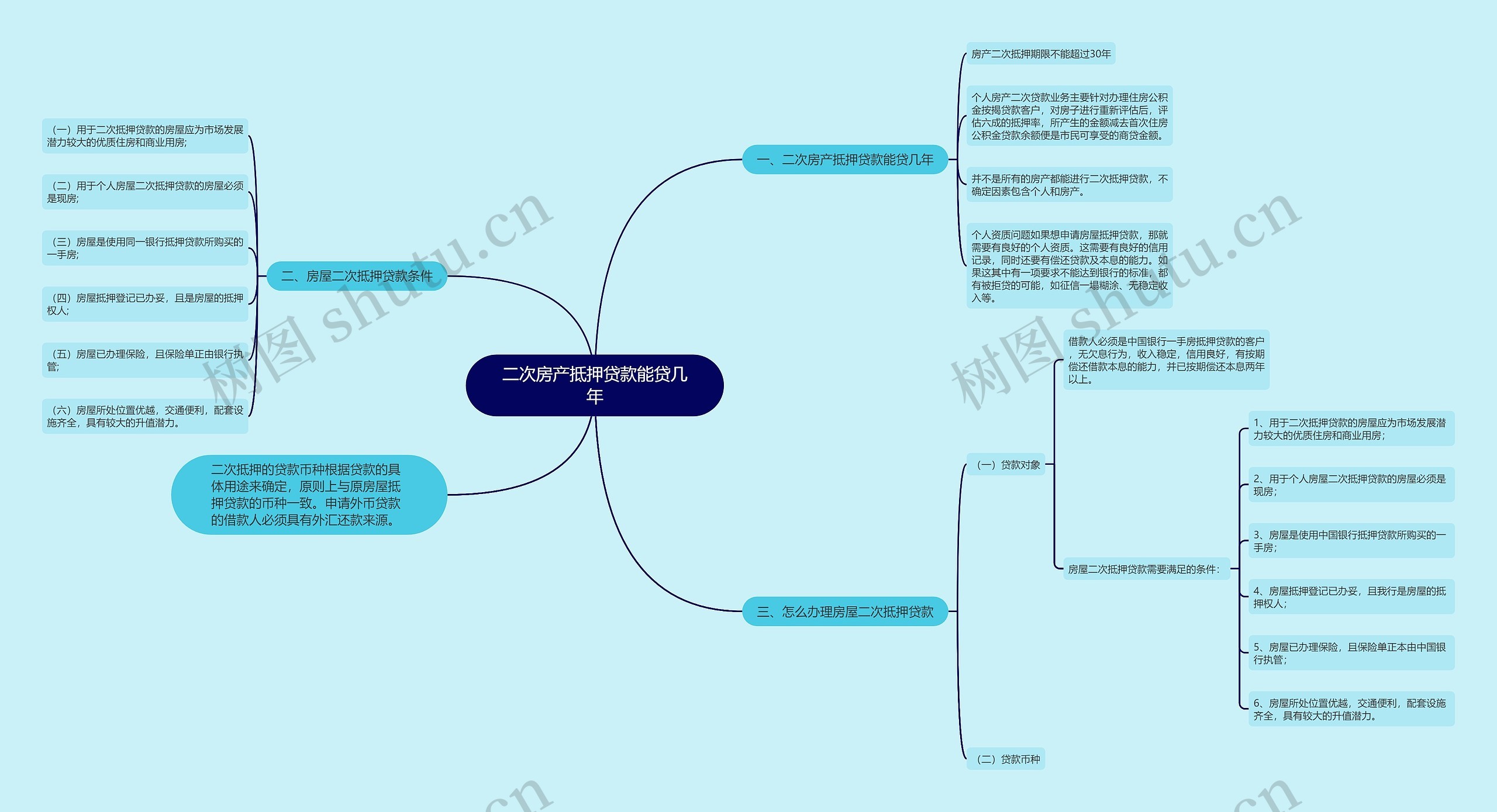 二次房产抵押贷款能贷几年